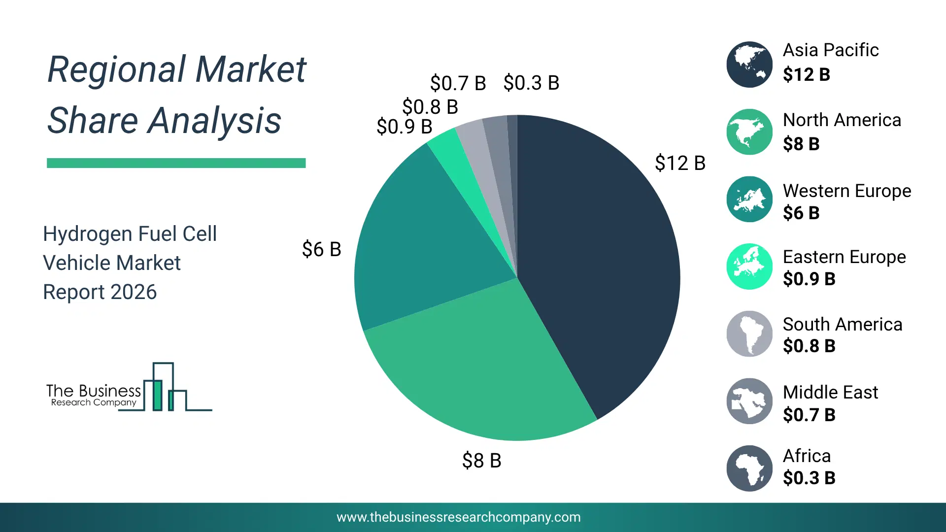 Pie Chart Showing Regional Market Share And Geographic Distribution For Hydrogen Fuel Cell Vehicle Market. Pie Chart Showing Regional Market Share And Geographic Distribution For Hydrogen Fuel Cell Vehicle Market.