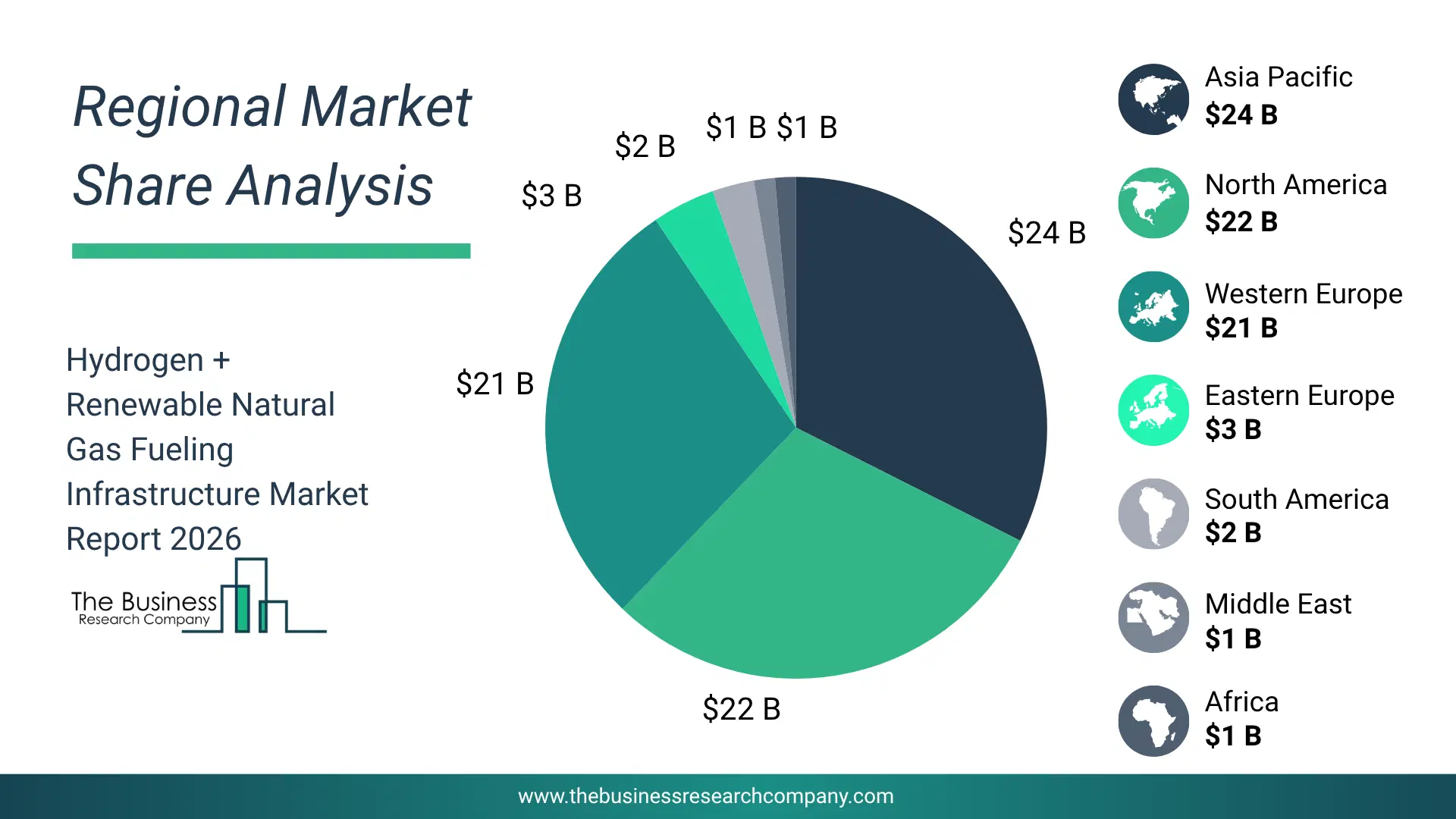 Pie Chart Showing Regional Market Share And Geographic Distribution For Hydrogen (H2) + Renewable Natural Gas (Rng) Fueling Infrastructure Market. Pie Chart Showing Regional Market Share And Geographic Distribution For Hydrogen (H2) + Renewable Natural Gas (Rng) Fueling Infrastructure Market.