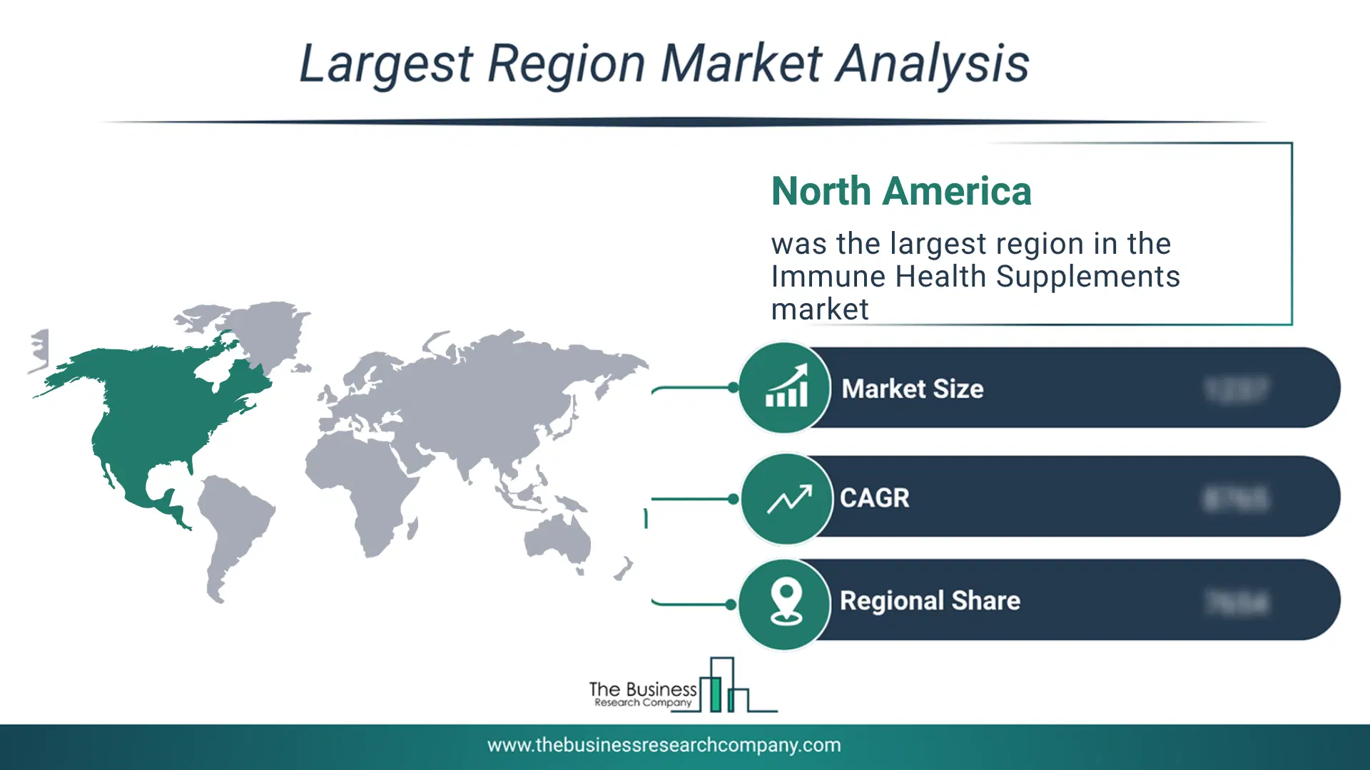Immune Health Supplements Market Largest Region & Market Analysis 2026 Market Analysis Map Highlighting Largest Region For Immune Health Supplements Market