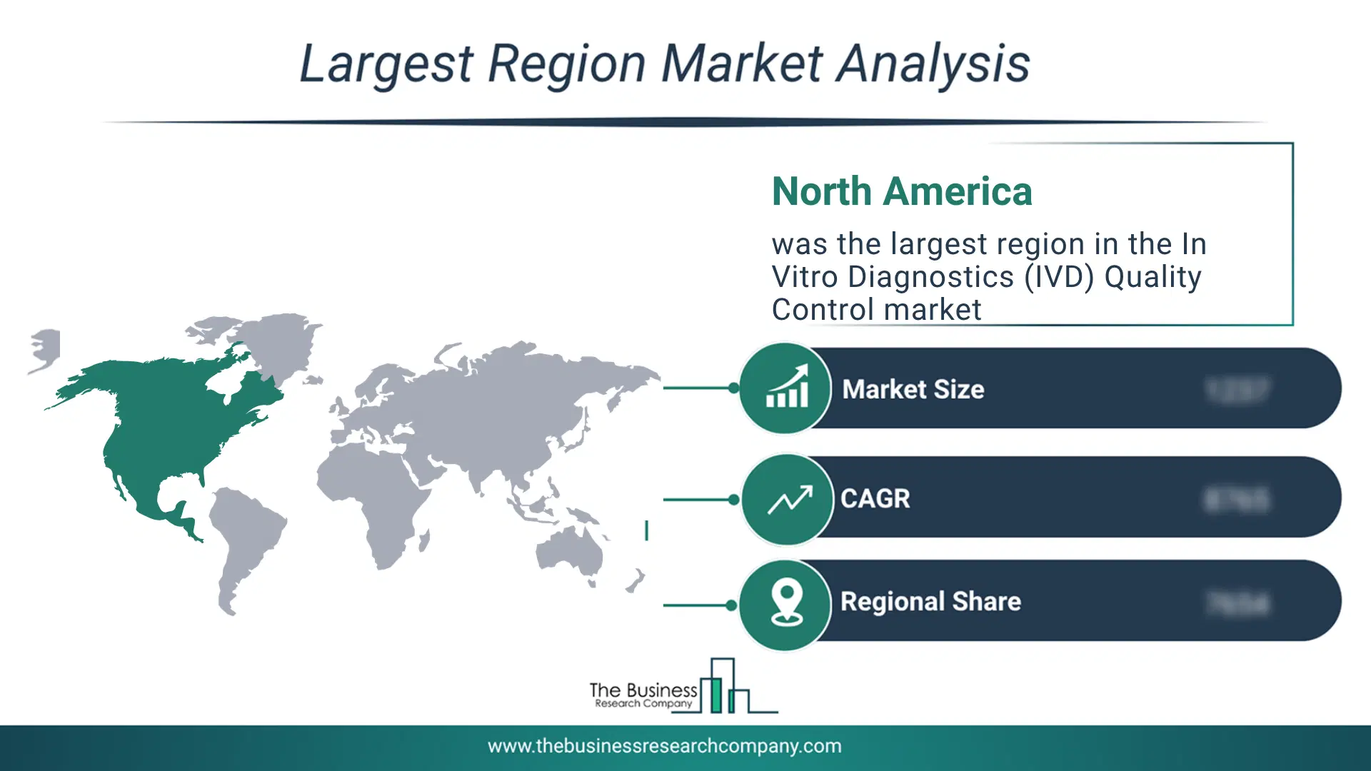 In Vitro Diagnostics (Ivd) Quality Control Market Largest Region & Market Analysis 2026 Market Analysis Map Highlighting Largest Region For In Vitro Diagnostics (Ivd) Quality Control Market