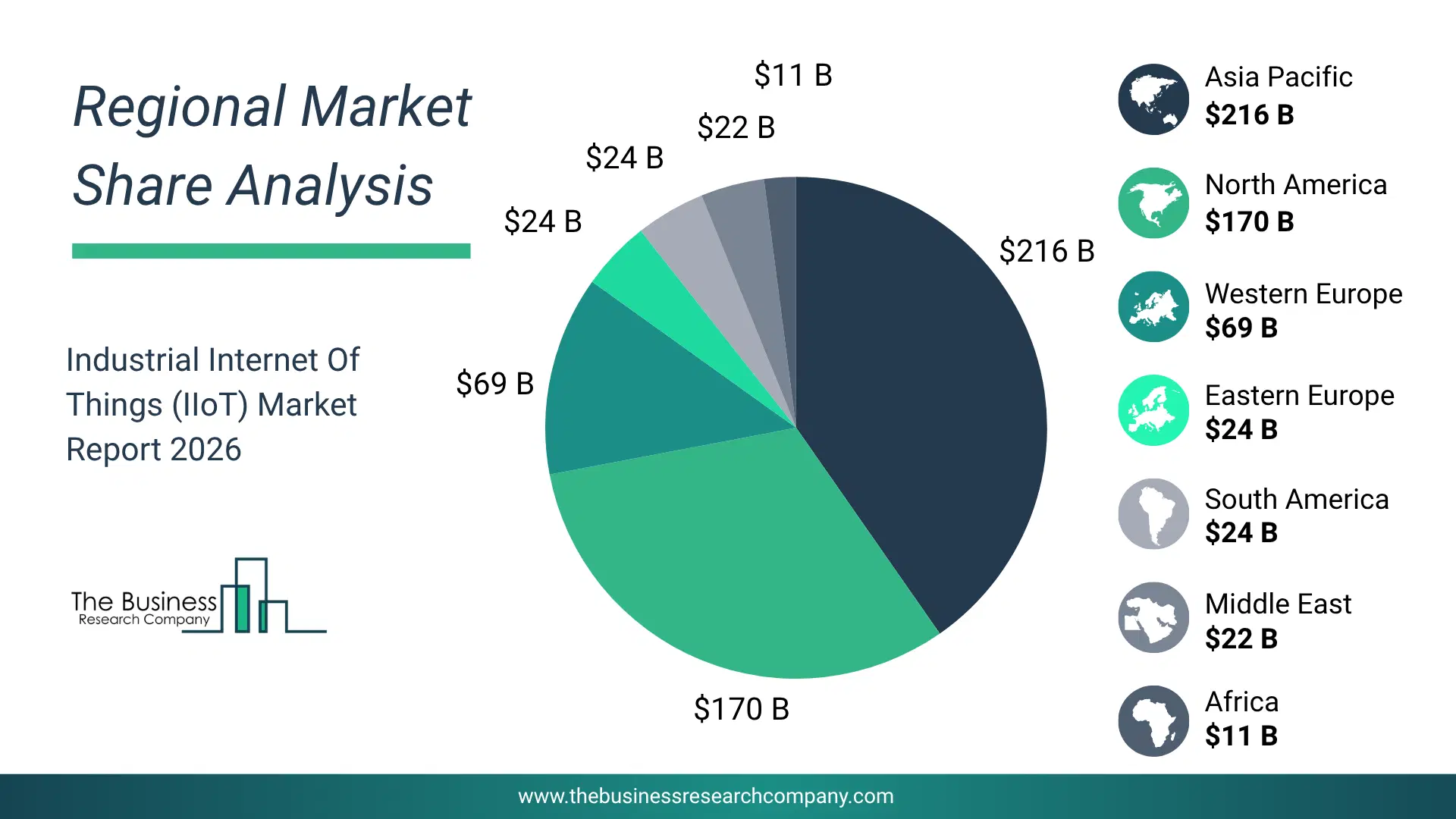 Industrial Internet Of Things (Iiot) Market Regional Share & Geographic Distribution Pie Chart Showing Regional Market Share And Geographic Distribution For Industrial Internet Of Things (Iiot) Market.