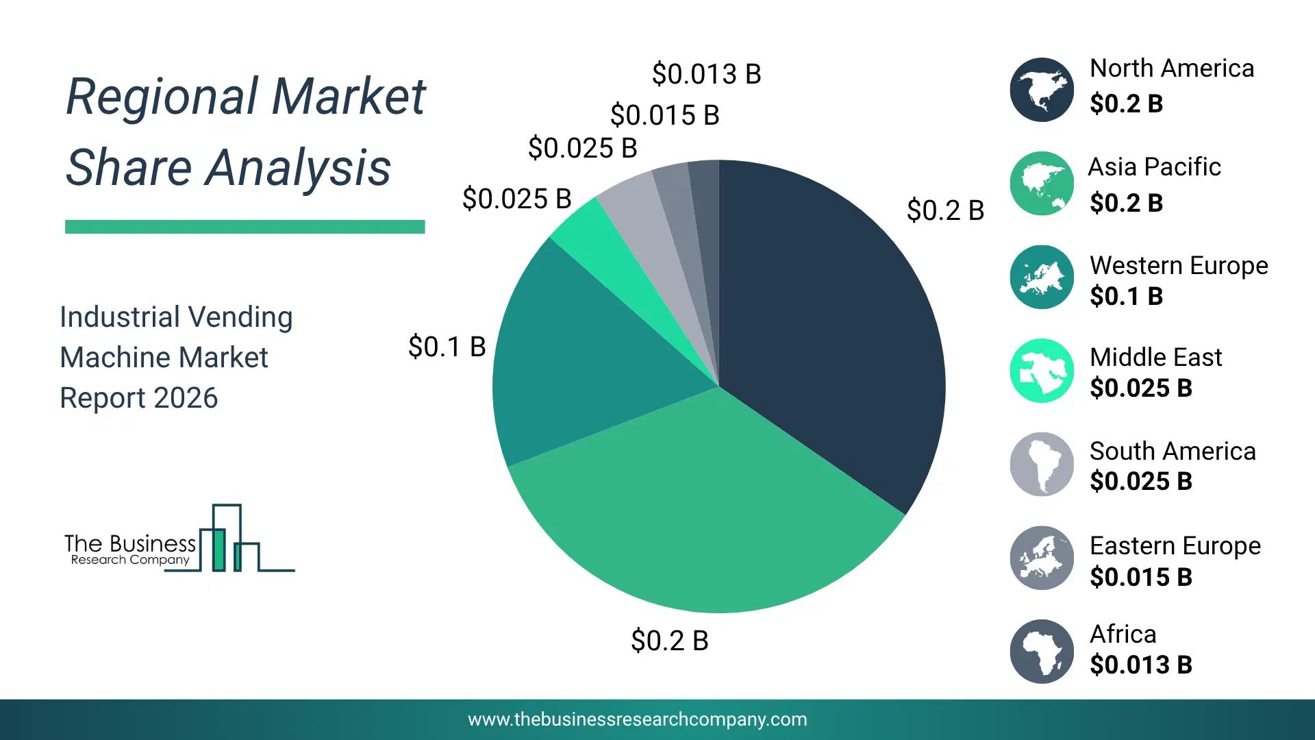 Industrial Vending Machine Market Regional Share & Geographic Distribution Pie Chart Showing Regional Market Share And Geographic Distribution For Industrial Vending Machine Market.