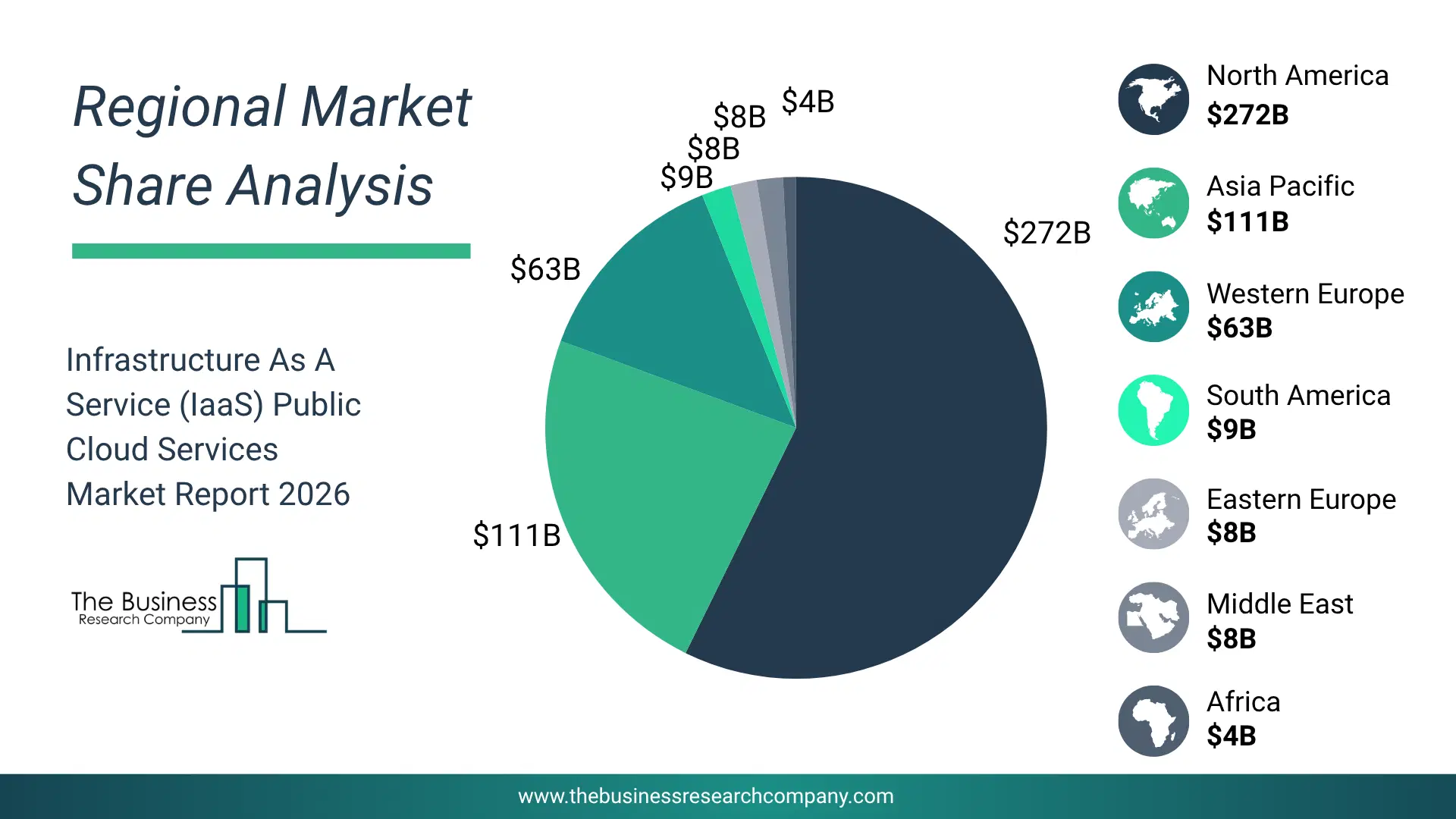 Infrastructure As A Service (Iaas) Public Cloud Services Market Regional Share & Geographic Distribution Pie Chart Showing Regional Market Share And Geographic Distribution For Infrastructure As A Service (Iaas) Public Cloud Services Market.