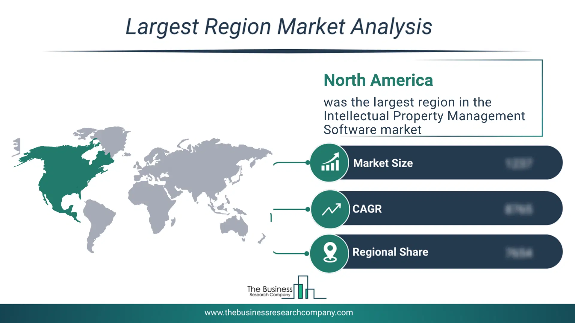 Intellectual Property Management Software Market Regional Share & Geographic Distribution Pie Chart Showing Regional Market Share And Geographic Distribution For Intellectual Property Management Software Market.