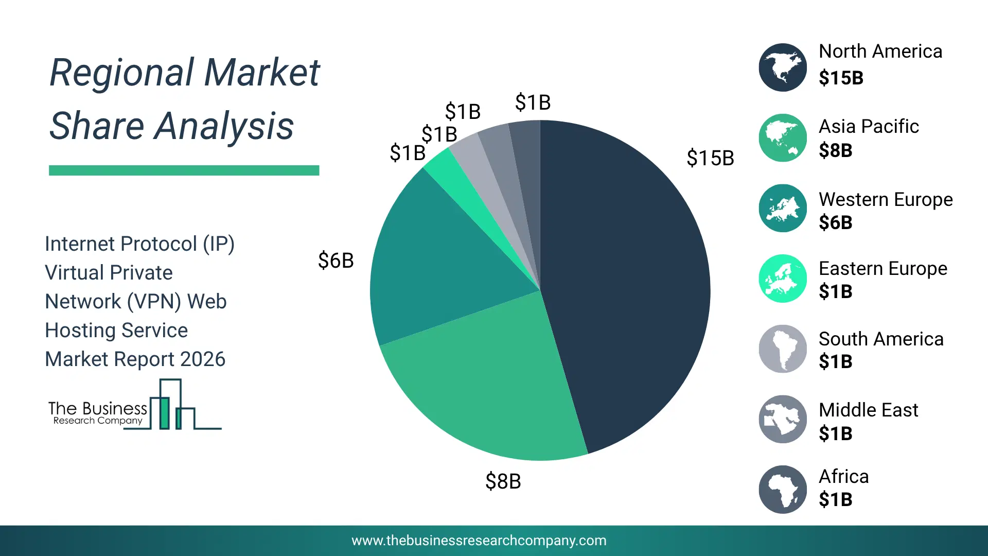 Internet Protocol (Ip) Virtual Private Network (Vpn) Web Hosting Service Market Regional Share & Geographic Distribution Pie Chart Showing Regional Market Share And Geographic Distribution For Internet Protocol (Ip) Virtual Private Network (Vpn) Web Hosting Service Market.