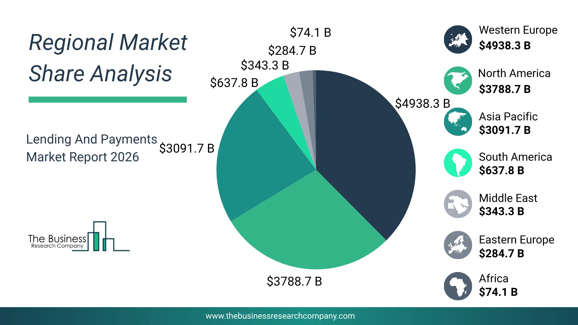 Lending And Payments Market Regional Share & Geographic Distribution Pie Chart Showing Regional Market Share And Geographic Distribution For Lending And Payments Market.