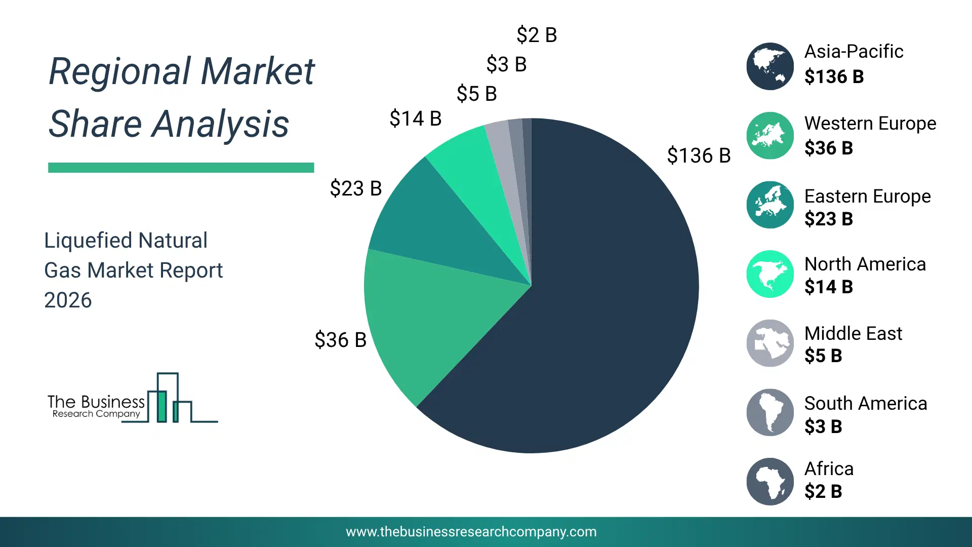 Pie Chart Showing Regional Market Share And Geographic Distribution For Liquefied Natural Gas Market. Pie Chart Showing Regional Market Share And Geographic Distribution For Liquefied Natural Gas Market.