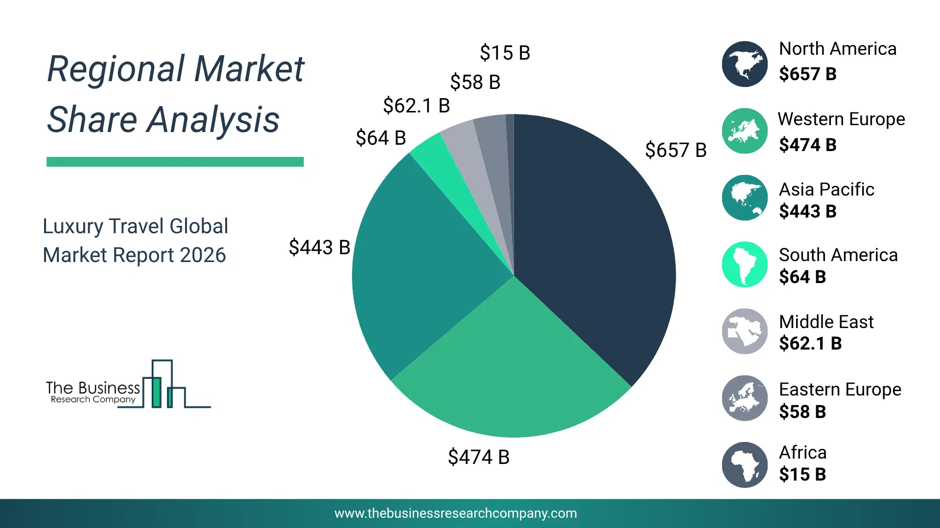 Luxury Travel Market Regional Share & Geographic Distribution Pie Chart Showing Regional Market Share And Geographic Distribution For Luxury Travel Market.
