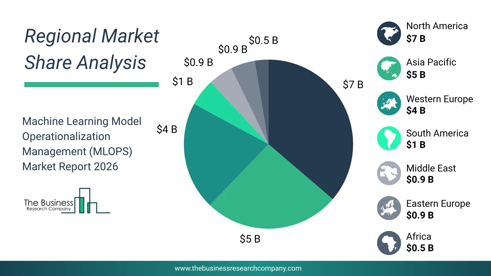 Machine Learning Model Operationalization Management (Mlops) Market Regional Share & Geographic Distribution Pie Chart Showing Regional Market Share And Geographic Distribution For Machine Learning Model Operationalization Management (Mlops) Market.