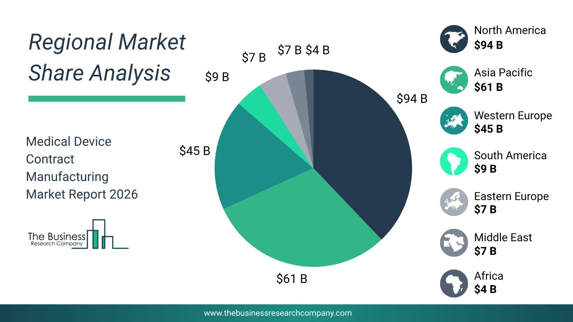 Pie Chart Showing Regional Market Share And Geographic Distribution For Medical Device Contract Manufacturing Market. Pie Chart Showing Regional Market Share And Geographic Distribution For Medical Device Contract Manufacturing Market.
