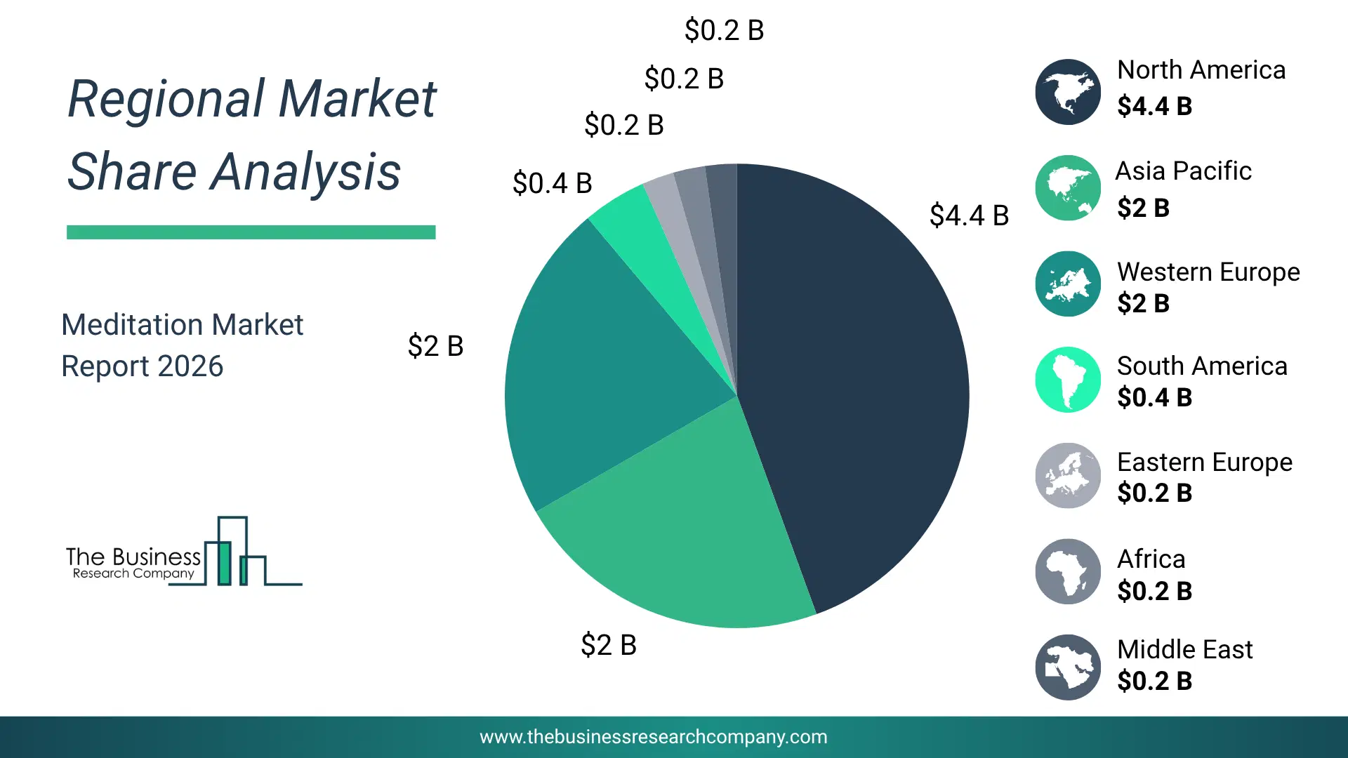 Meditation Market Regional Share & Geographic Distribution Pie Chart Showing Regional Market Share And Geographic Distribution For Meditation Market.