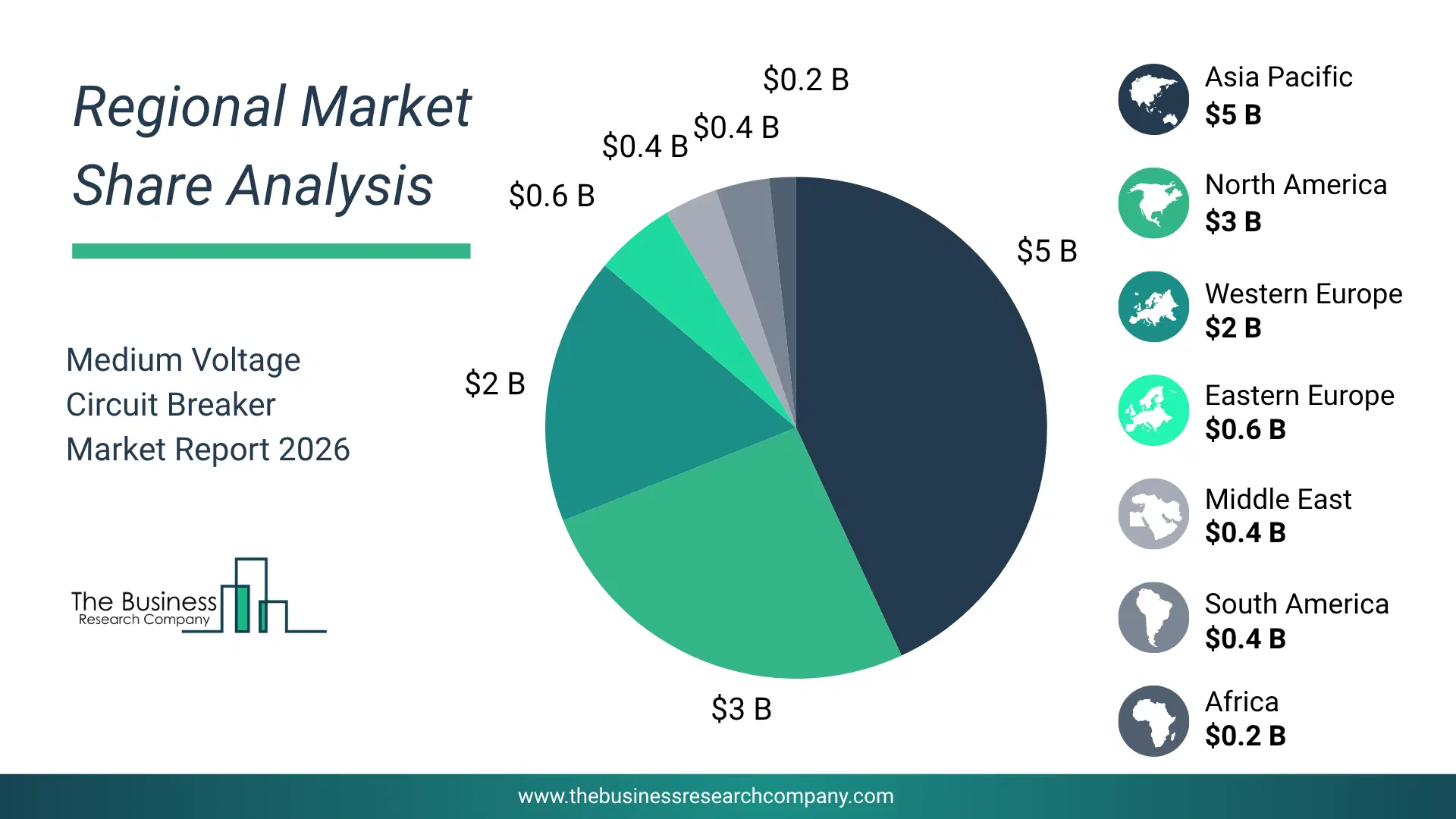 Medium Voltage Circuit Breaker Market Regional Share & Geographic Distribution Pie Chart Showing Regional Market Share And Geographic Distribution For Medium Voltage Circuit Breaker Market.