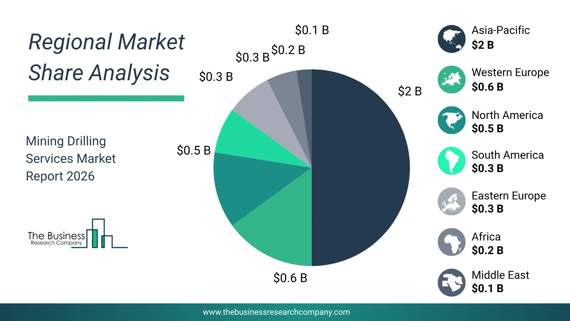 Pie Chart Showing Regional Market Share And Geographic Distribution For Mining Drilling Services Market. Pie Chart Showing Regional Market Share And Geographic Distribution For Mining Drilling Services Market.