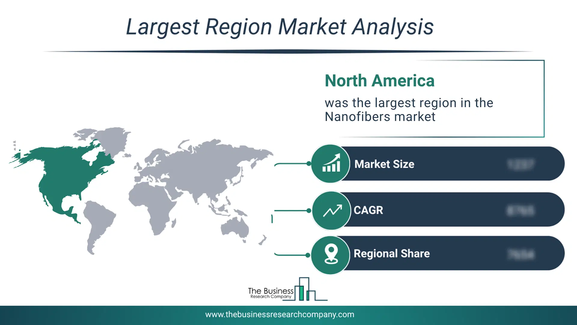 Nanofibers Market Largest Region & Market Analysis 2026 Market analysis map highlighting largest region for Nanofibers Market