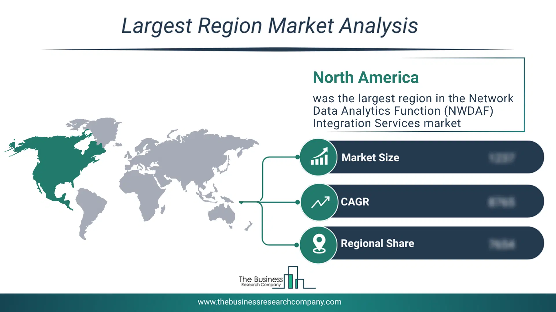 Network Data Analytics Function (Nwdaf) Integration Services Market Largest Region & Market Analysis 2026 Market analysis map highlighting largest region for Network Data Analytics Function (NWDAF) Integration Services Market