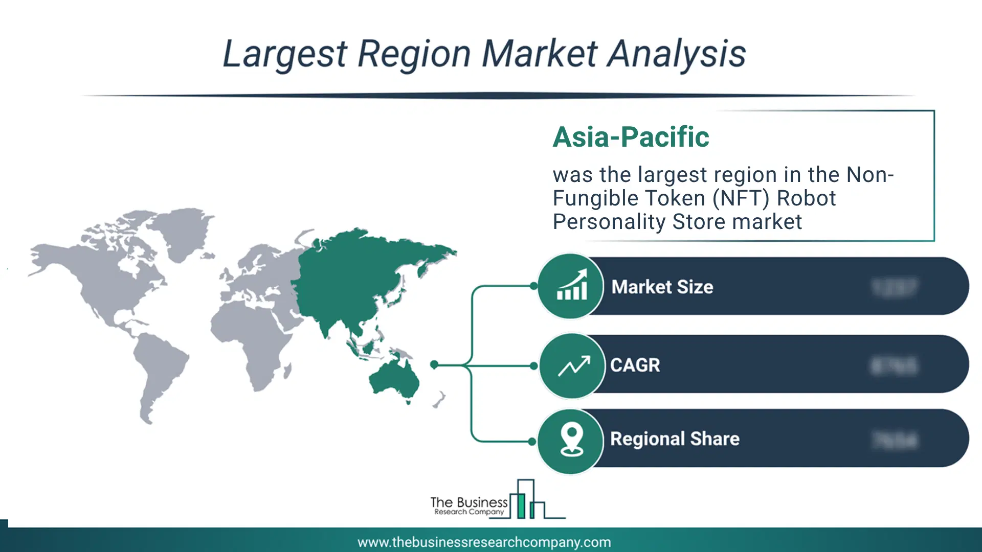 Non-Fungible Token (Nft) Robot Personality Store Market Largest Region & Market Analysis 2026 Market analysis map highlighting largest region for Non-Fungible Token (NFT) Robot Personality Store Market
