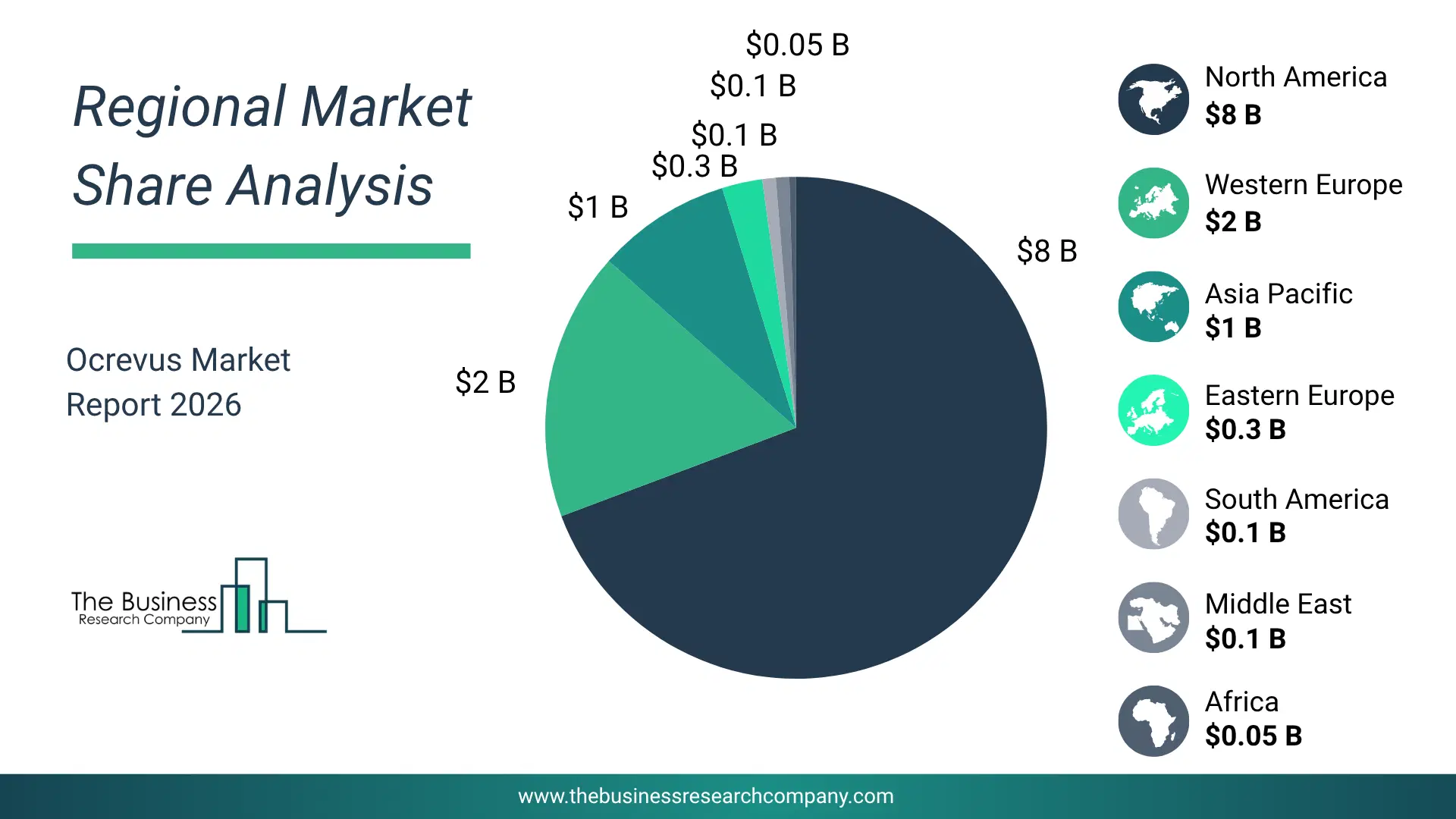 Ocrevus Market Regional Share & Geographic Distribution Pie Chart Showing Regional Market Share And Geographic Distribution For Ocrevus Market.