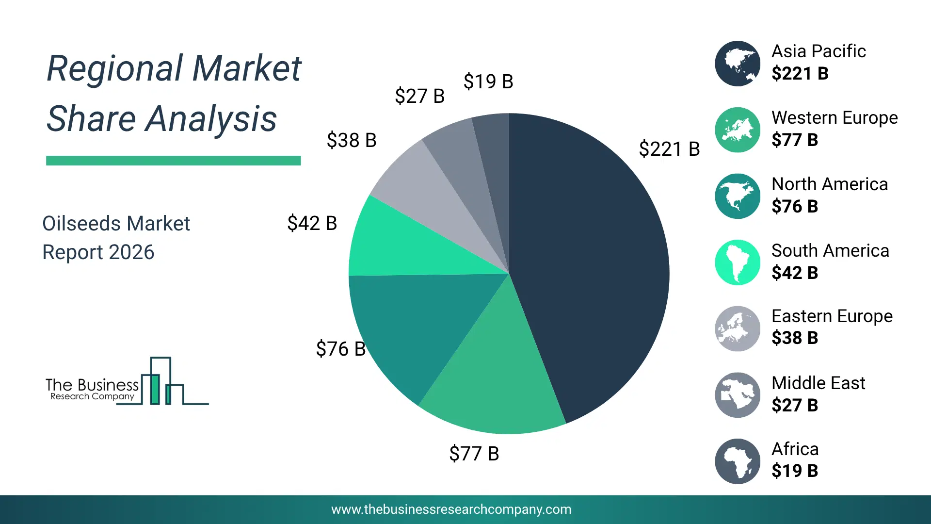 Oilseeds Market Largest Region & Market Analysis 2026 Market Analysis Map Highlighting Largest Region For Oilseeds Market
