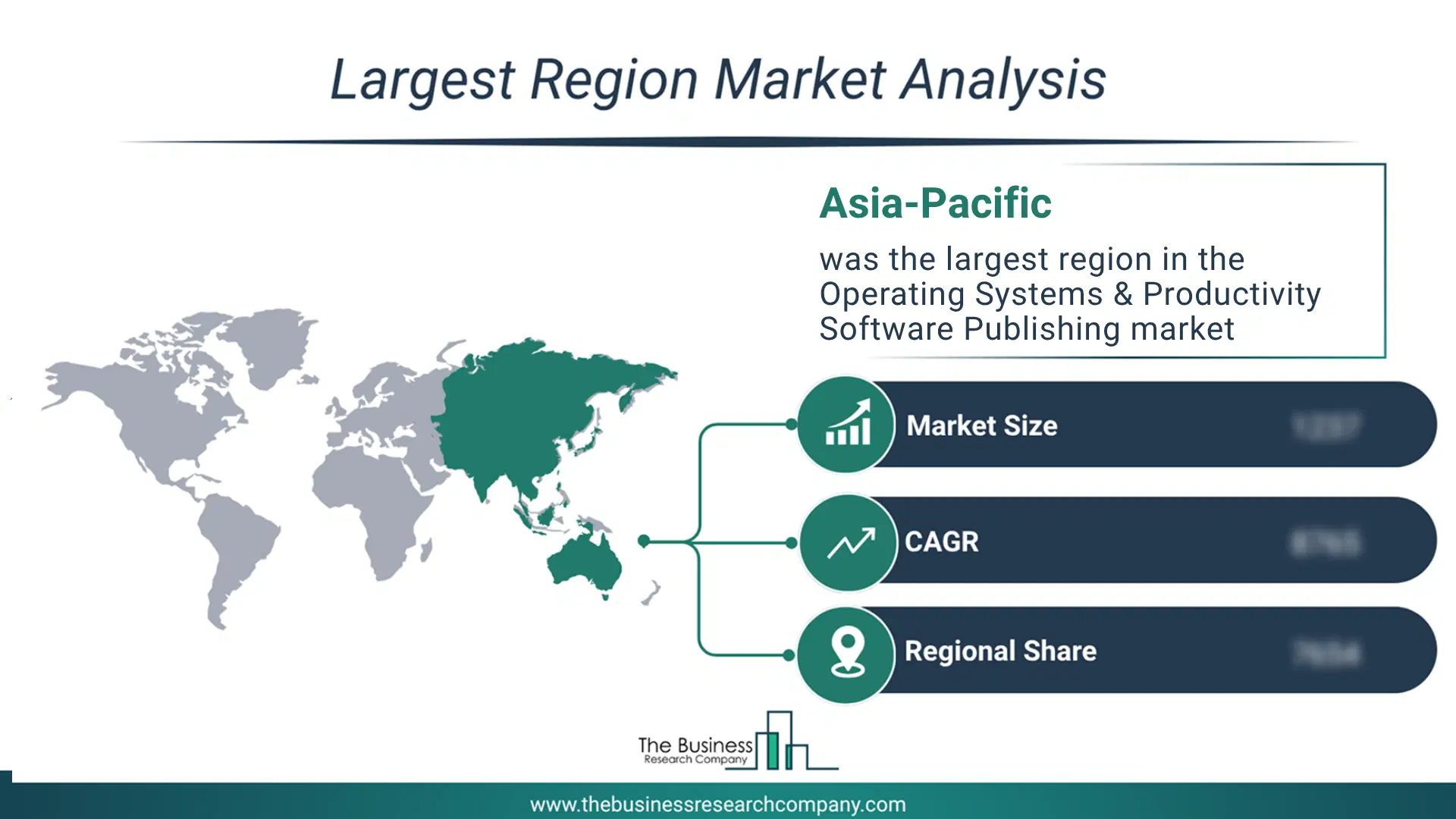 Operating Systems & Productivity Software Publishing Market Largest Region & Market Analysis 2026 Market analysis map highlighting largest region for Operating Systems & Productivity Software Publishing Market