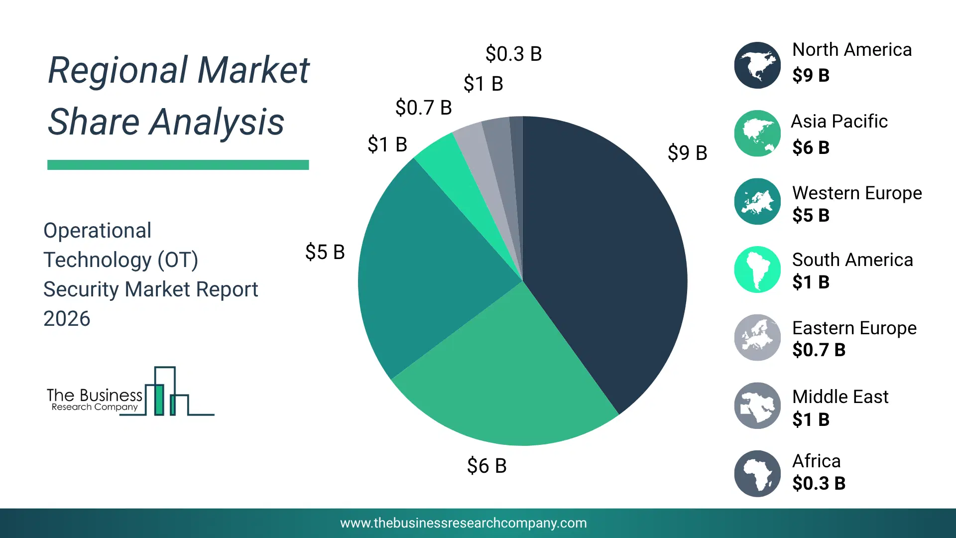 Operational Technology (Ot) Security Market Regional Share & Geographic Distribution Pie Chart Showing Regional Market Share And Geographic Distribution For Operational Technology (Ot) Security Market.