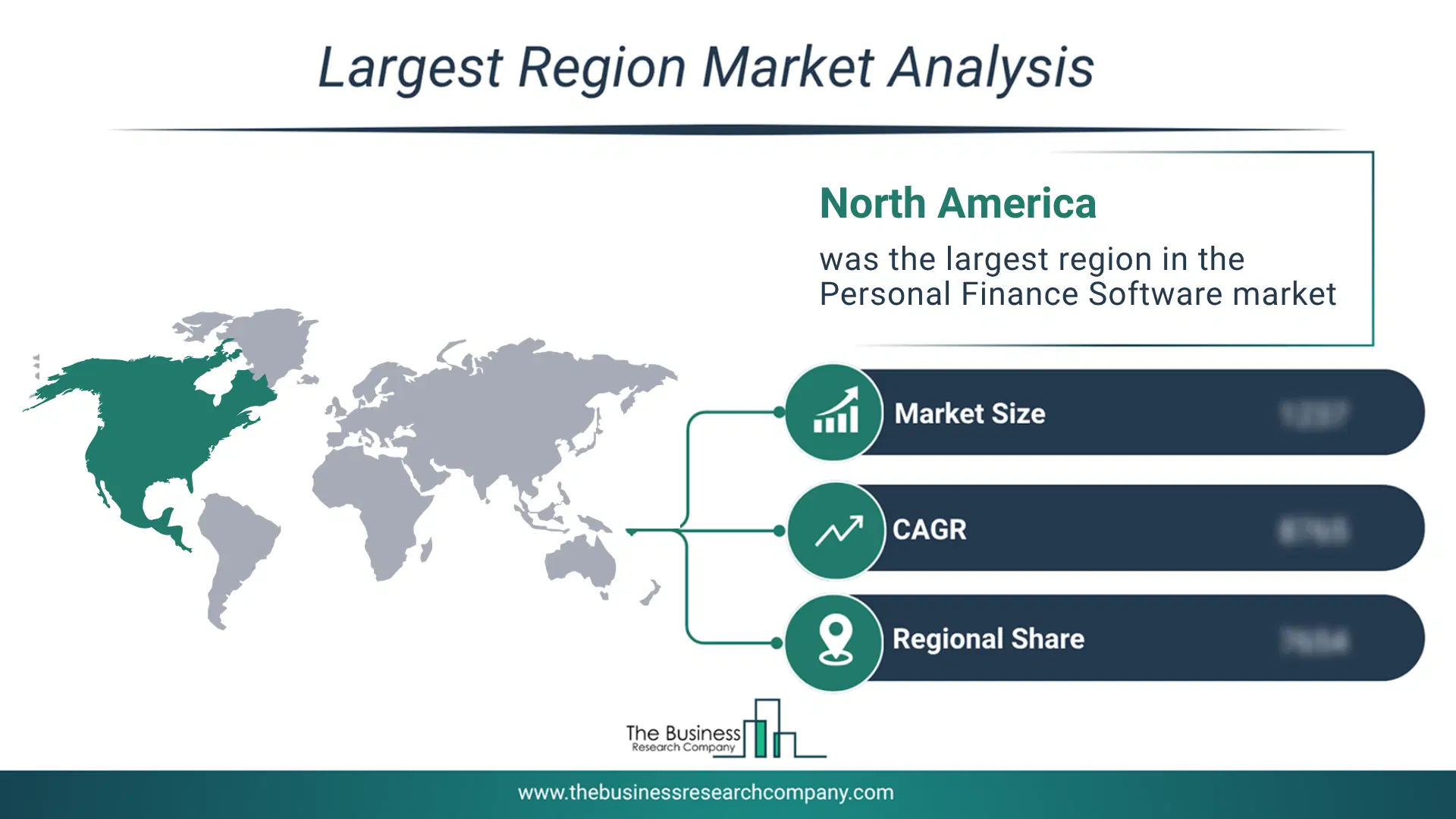 Personal Finance Software Market Largest Region & Market Analysis 2026 Market analysis map highlighting largest region for Personal Finance Software Market
