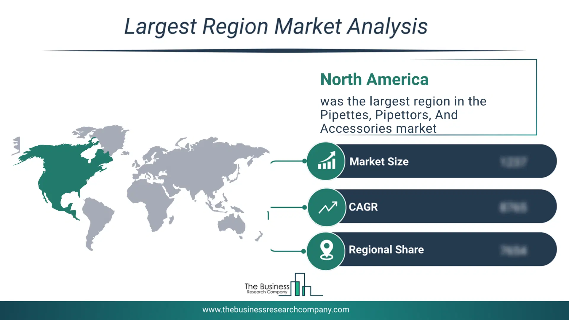 Pipettes, Pipettors, And Accessories Market Largest Region & Market Analysis 2026 Market Analysis Map Highlighting Largest Region For Pipettes, Pipettors, And Accessories Market