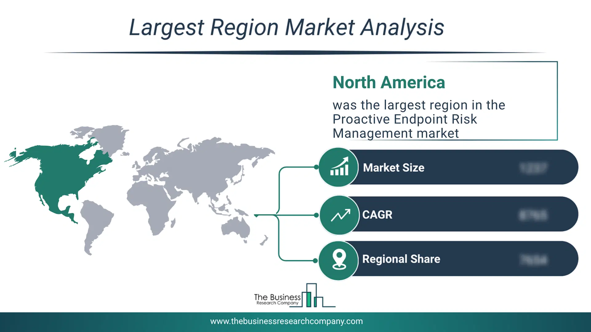 Proactive Endpoint Risk Management Market Largest Region & Market Analysis 2026 Market analysis map highlighting largest region for Proactive Endpoint Risk Management Market
