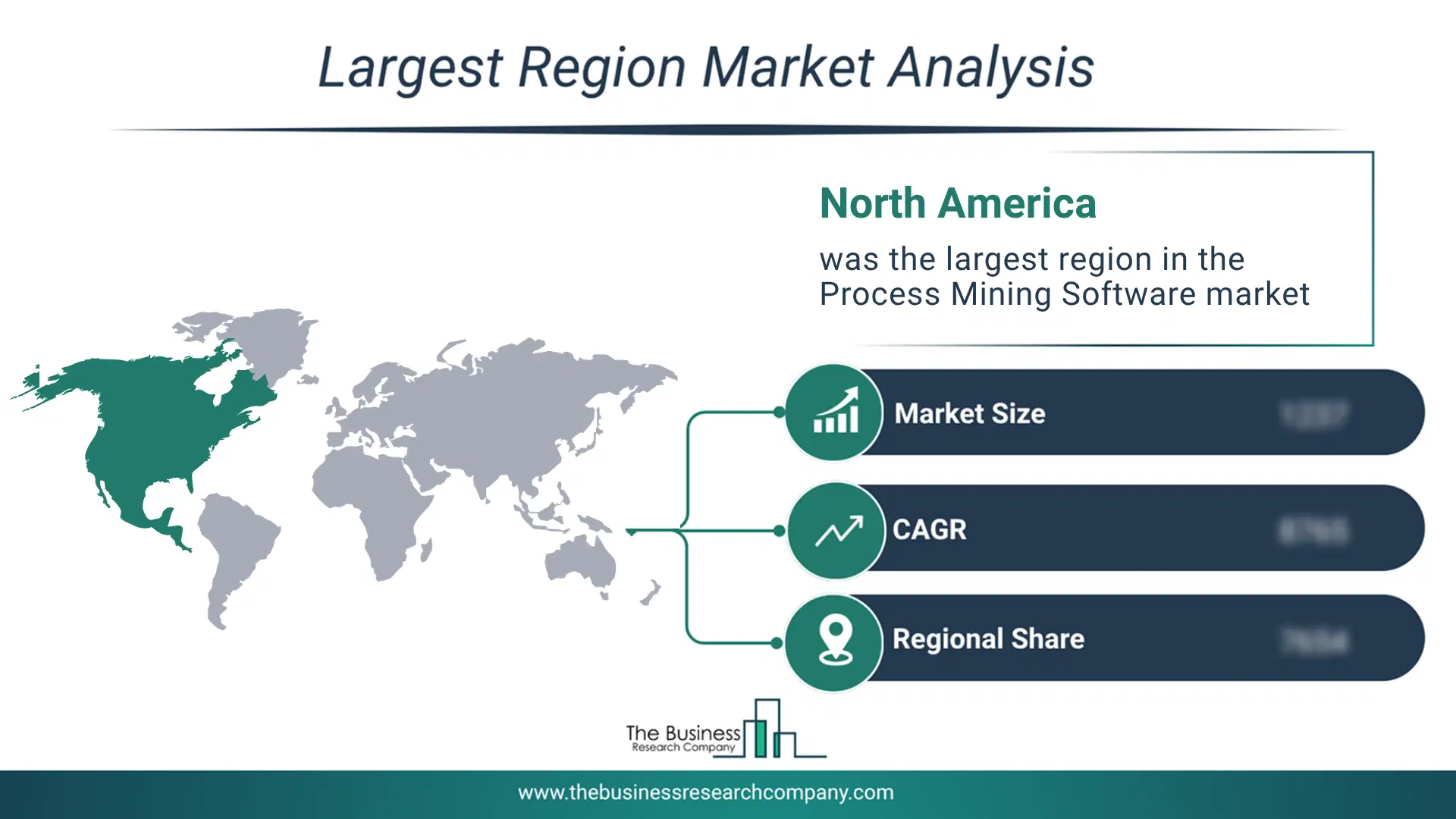 Process Mining Software Market Largest Region & Market Analysis 2026 Market analysis map highlighting largest region for Process Mining Software Market