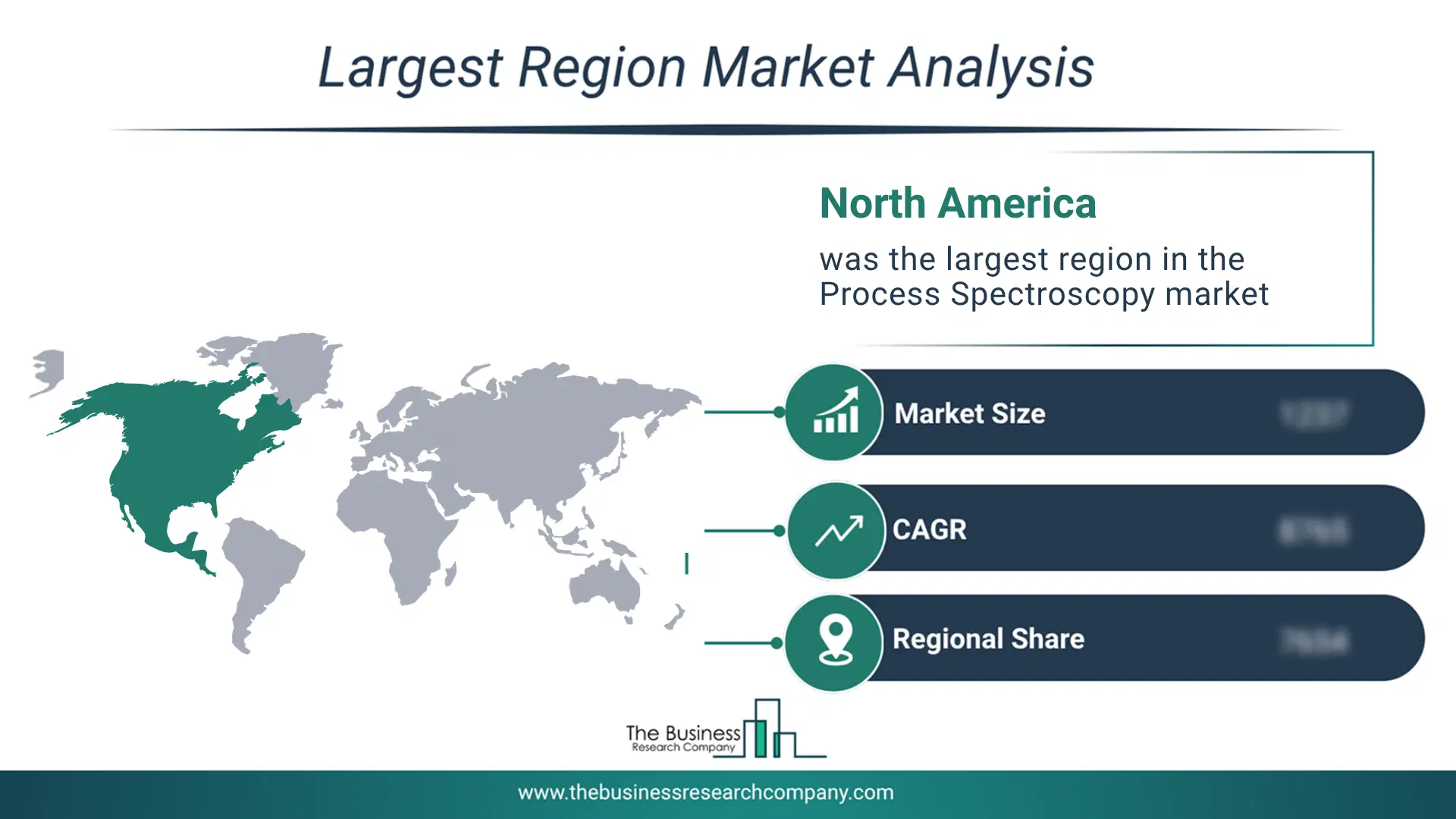Process Spectroscopy Market Largest Region & Market Analysis 2026 Market Analysis Map Highlighting Largest Region For Process Spectroscopy Market