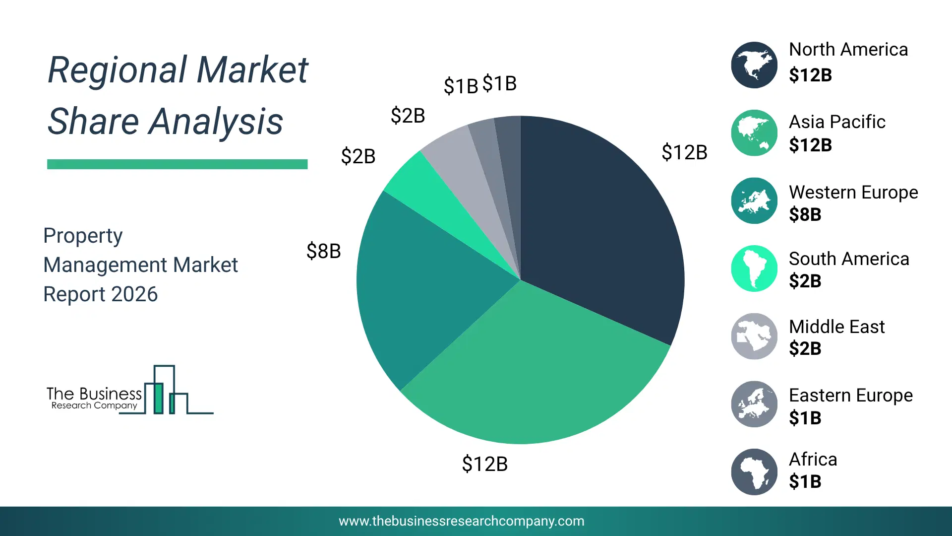Property Management Market Regional Share & Geographic Distribution Pie Chart Showing Regional Market Share And Geographic Distribution For Property Management Market.