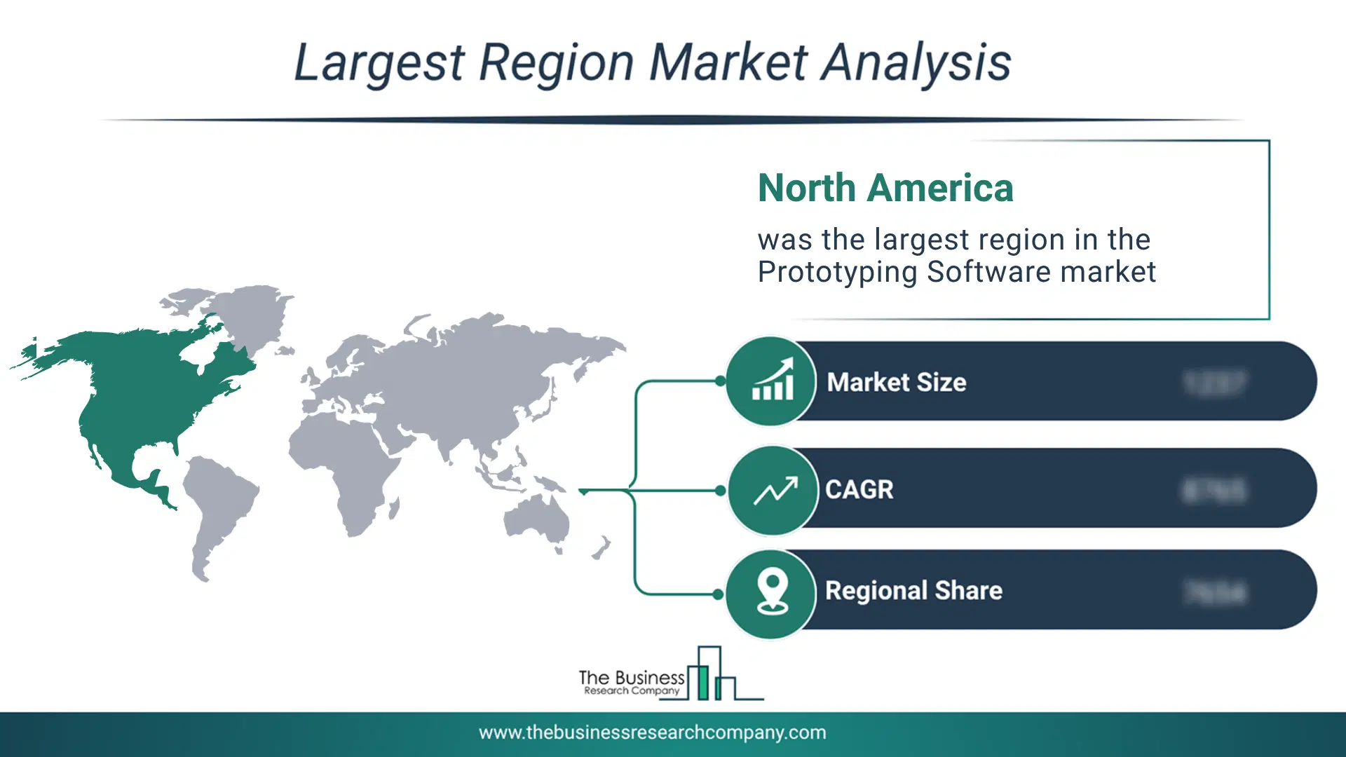 Prototyping Software Market Largest Region & Market Analysis 2026 Market analysis map highlighting largest region for Prototyping Software Market
