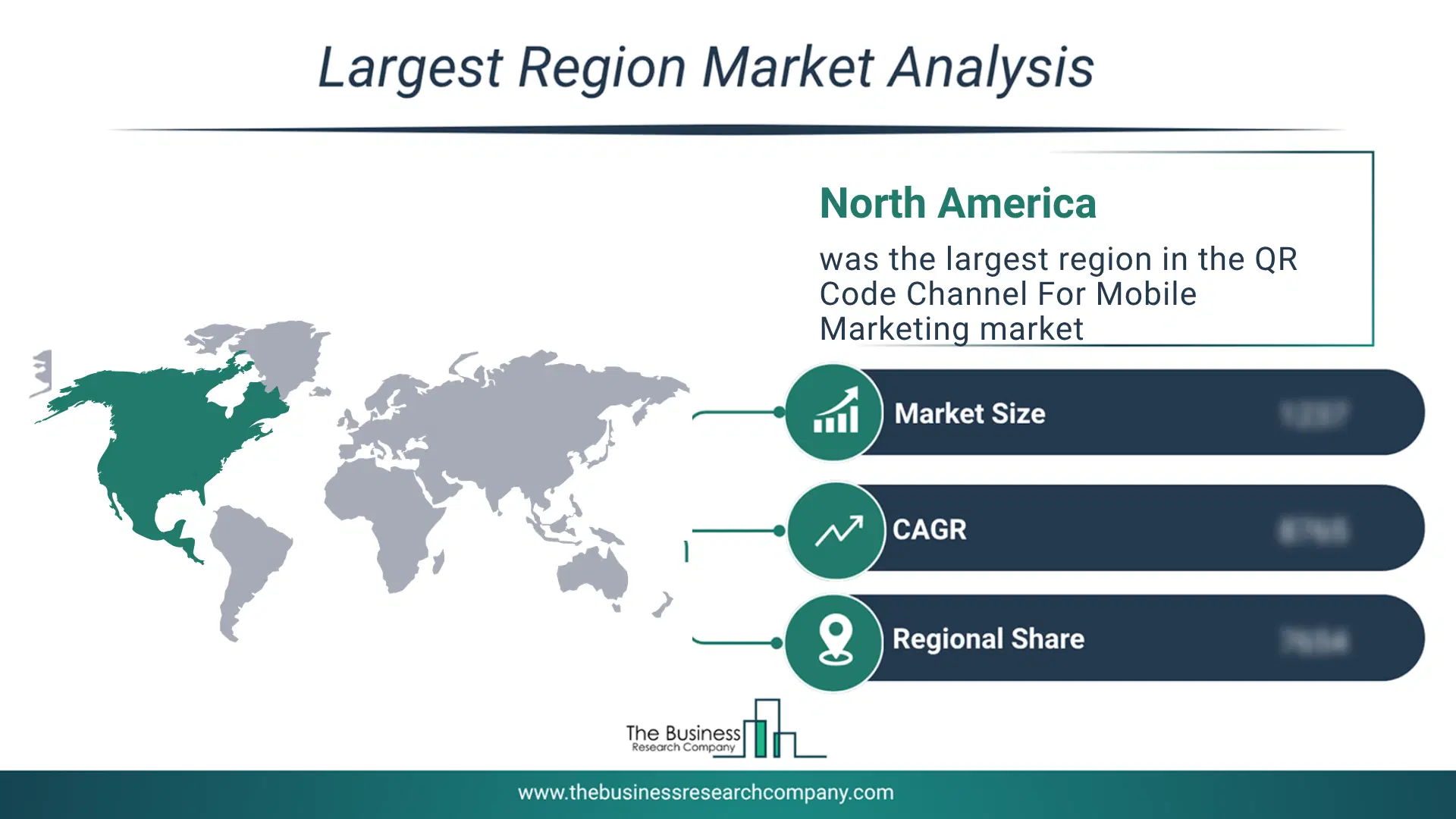Qr Code Channel For Mobile Marketing Market Largest Region & Market Analysis 2026 Market Analysis Map Highlighting Largest Region For Qr Code Channel For Mobile Marketing Market