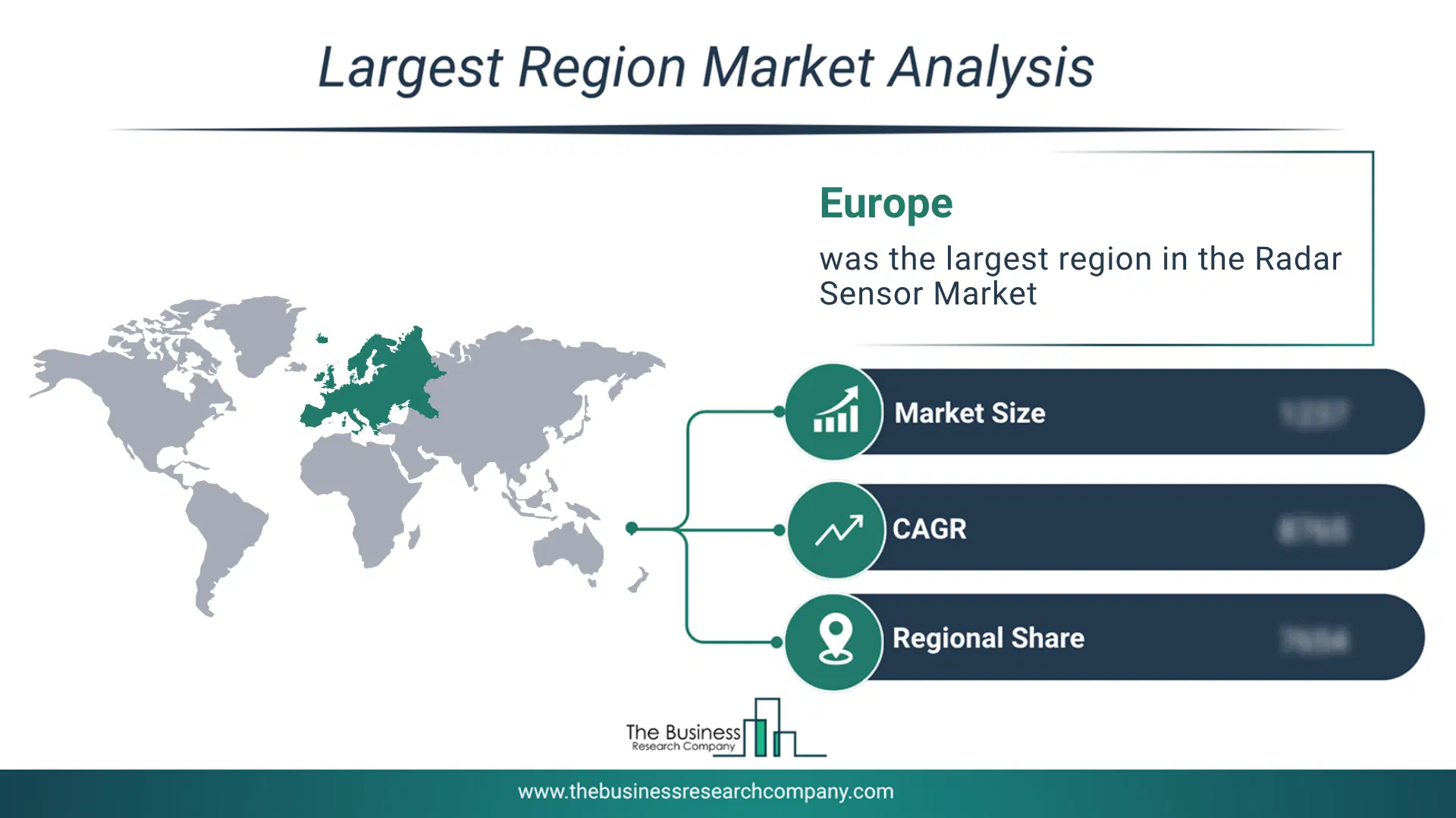 Radar Sensor Market Largest Region & Market Analysis 2026 Market Analysis Map Highlighting Largest Region For Radar Sensor Market