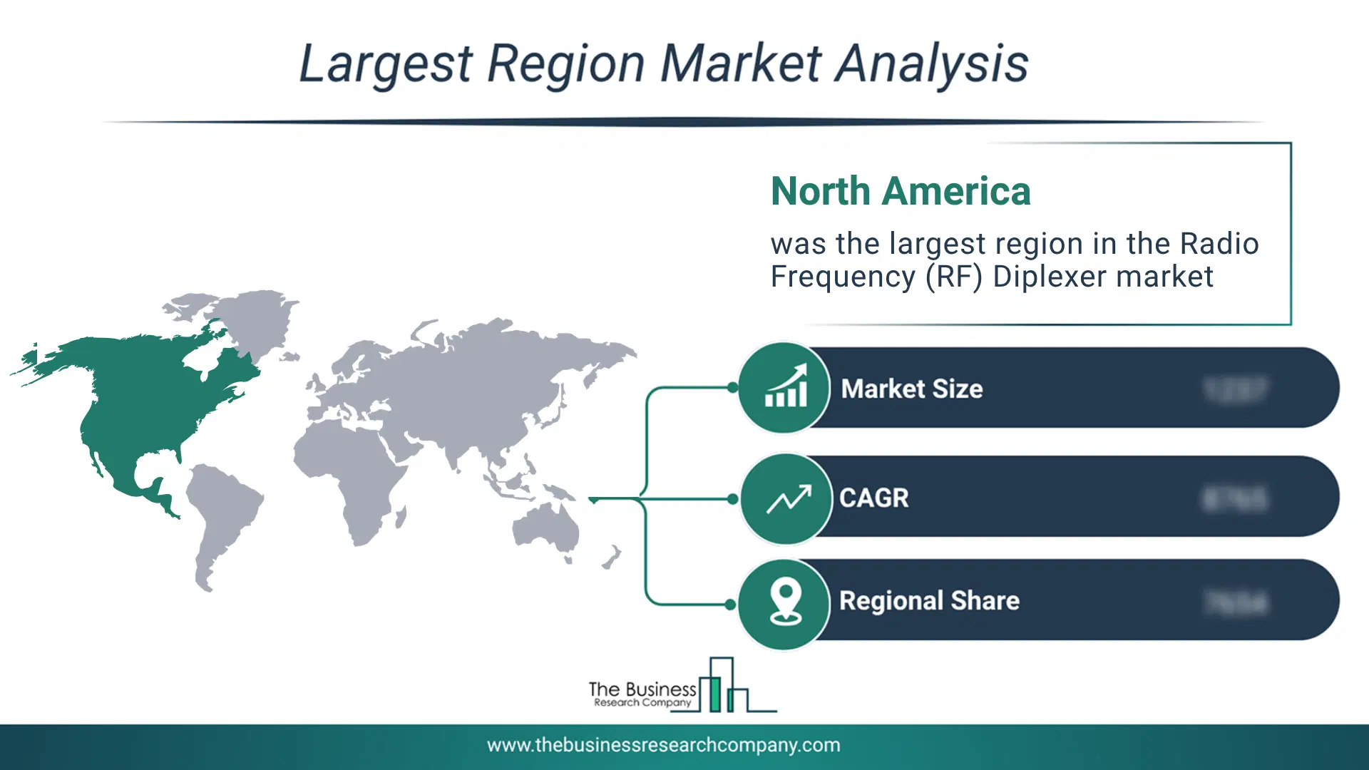 Radio Frequency (Rf) Diplexer Market Largest Region & Market Analysis 2026 Market analysis map highlighting largest region for Radio Frequency (RF) Diplexer Market
