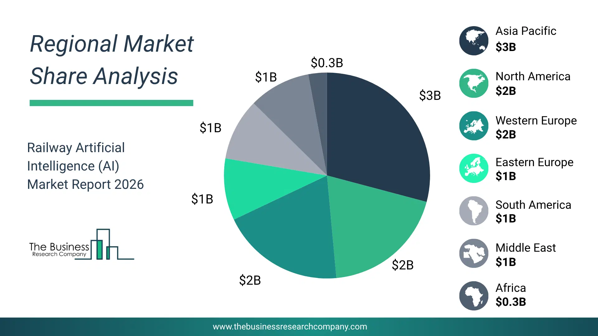 Railway Artificial Intelligence (Ai) Market Regional Share & Geographic Distribution Pie Chart Showing Regional Market Share And Geographic Distribution For Railway Artificial Intelligence (Ai) Market.