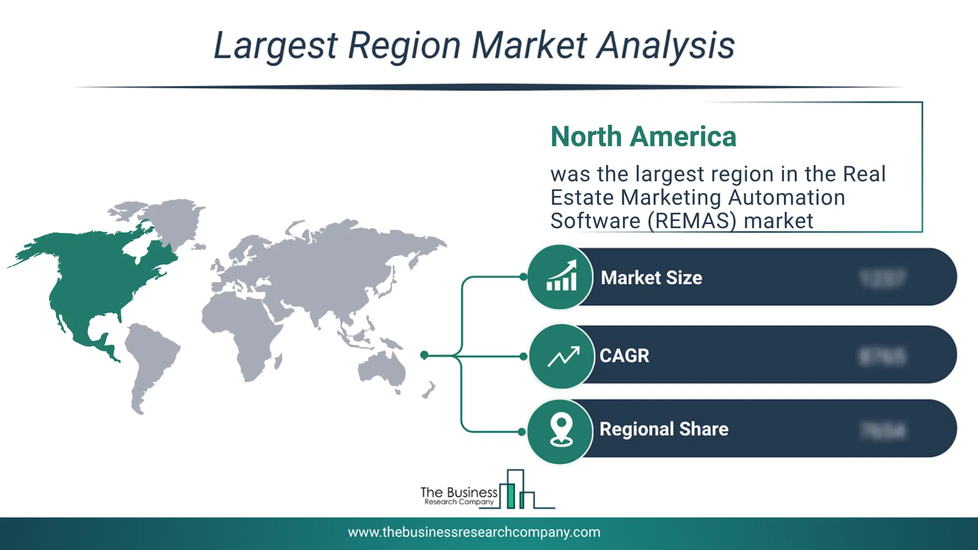Real Estate Marketing Automation Software (Remas) Market Largest Region & Market Analysis 2026 Market analysis map highlighting largest region for Real Estate Marketing Automation Software (REMAS) Market