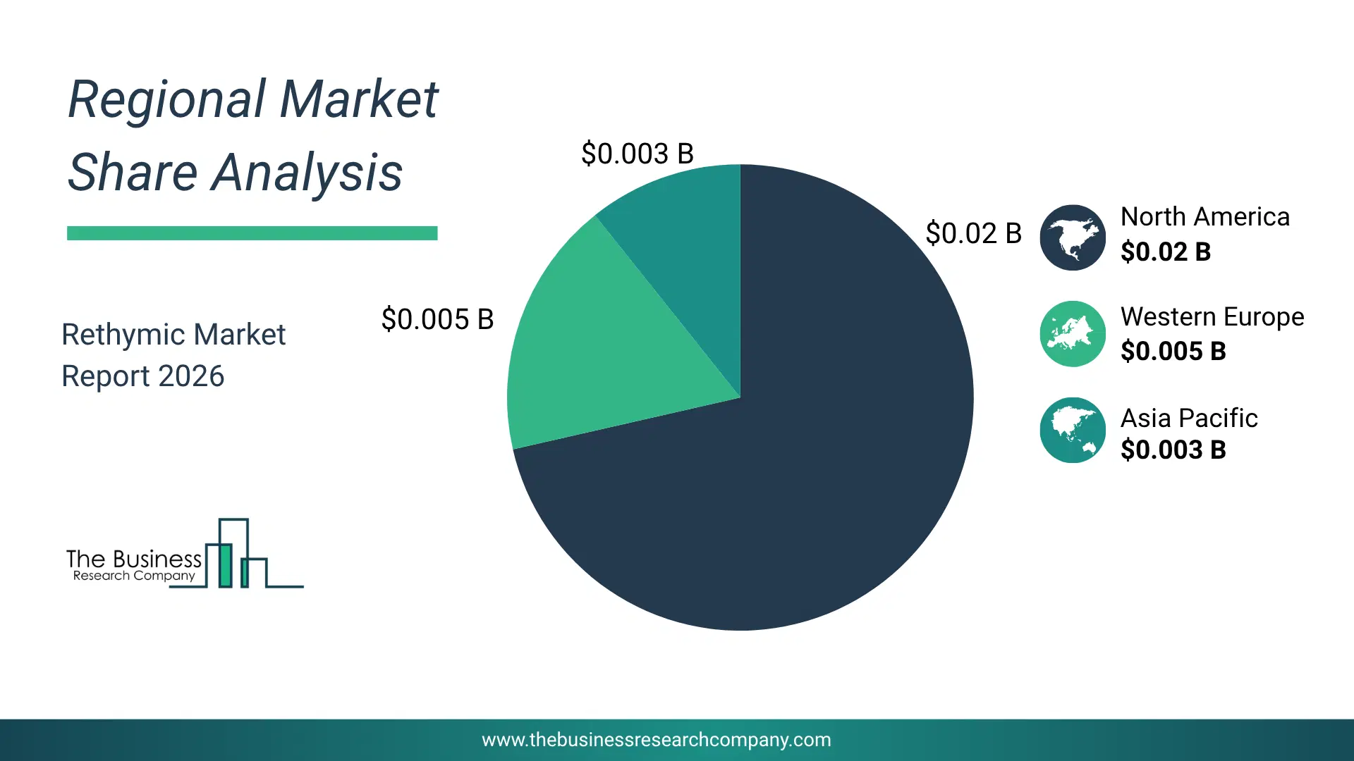 Rethymic Market Regional Share & Geographic Distribution Pie Chart Showing Regional Market Share And Geographic Distribution For Rethymic Market.
