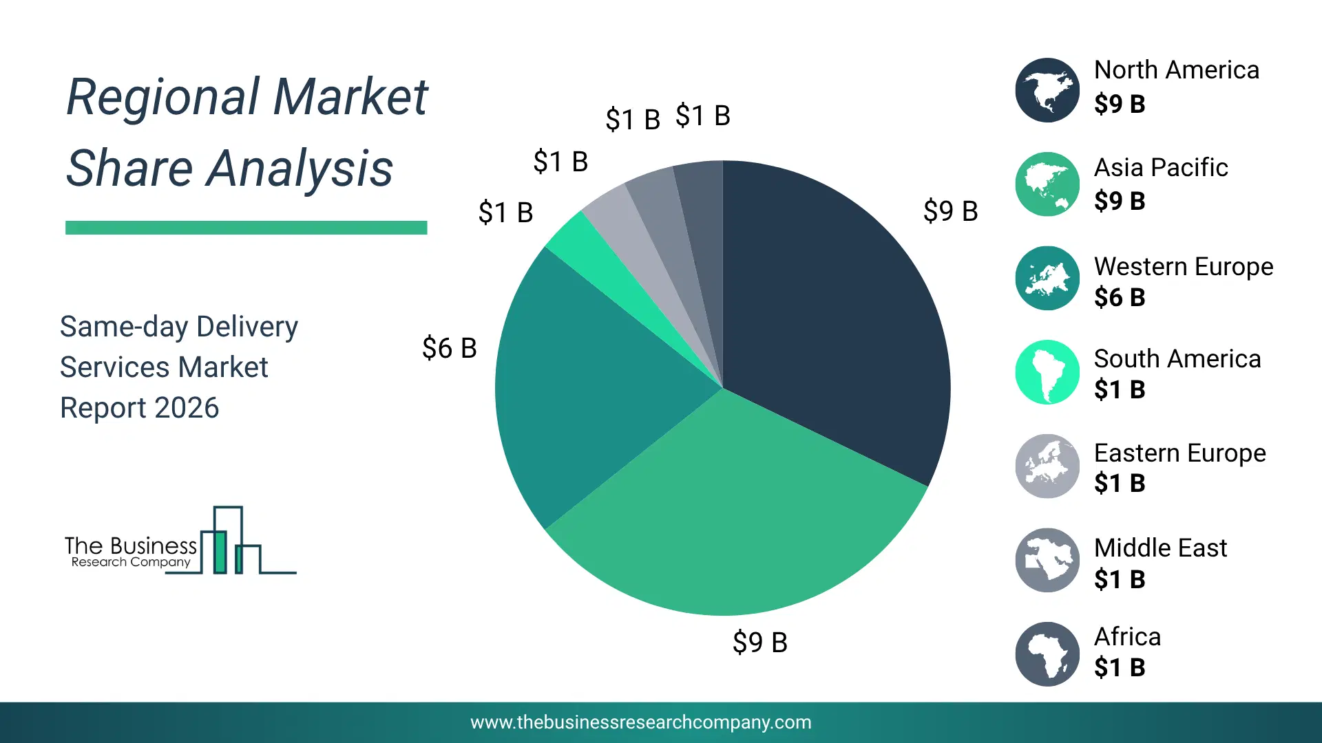 Same-Day Delivery Services Market Regional Share & Geographic Distribution Pie Chart Showing Regional Market Share And Geographic Distribution For Same-Day Delivery Services Market.