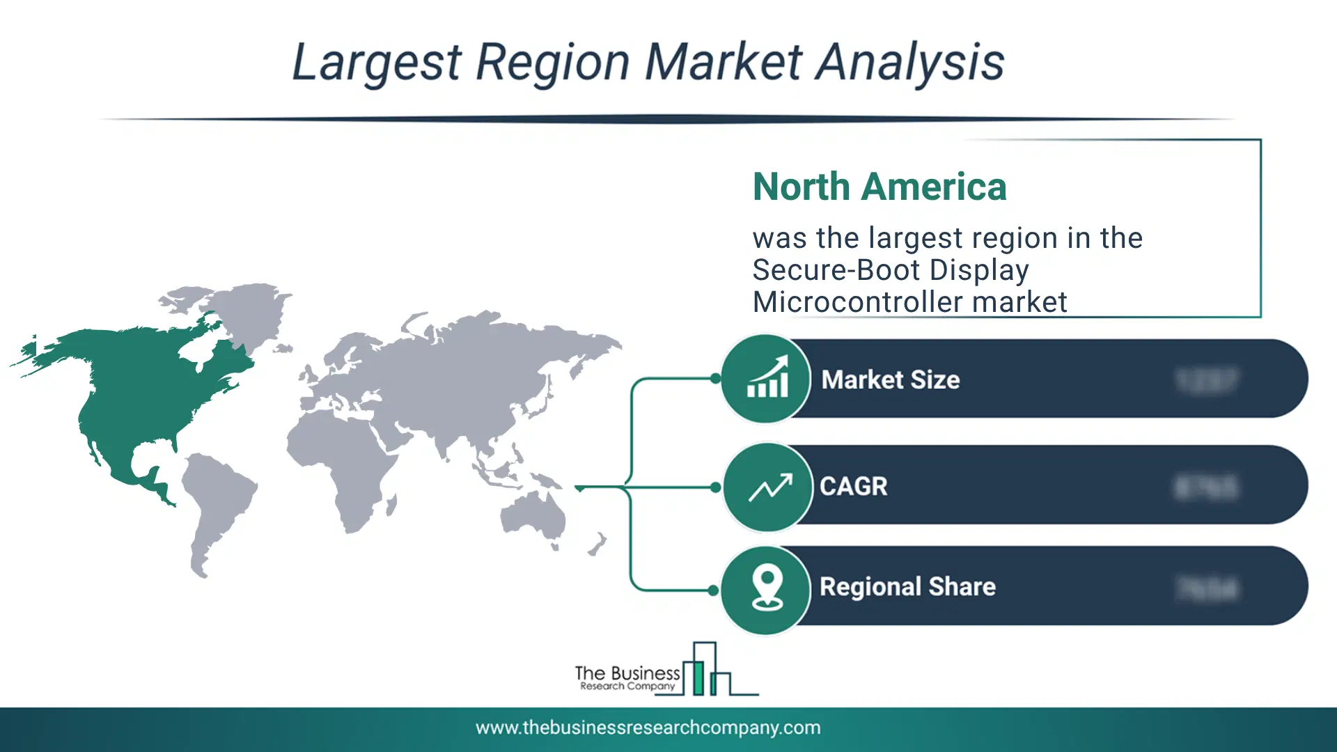 Secure-Boot Display Microcontroller Market Largest Region & Market Analysis 2026 Market analysis map highlighting largest region for Secure-Boot Display Microcontroller Market