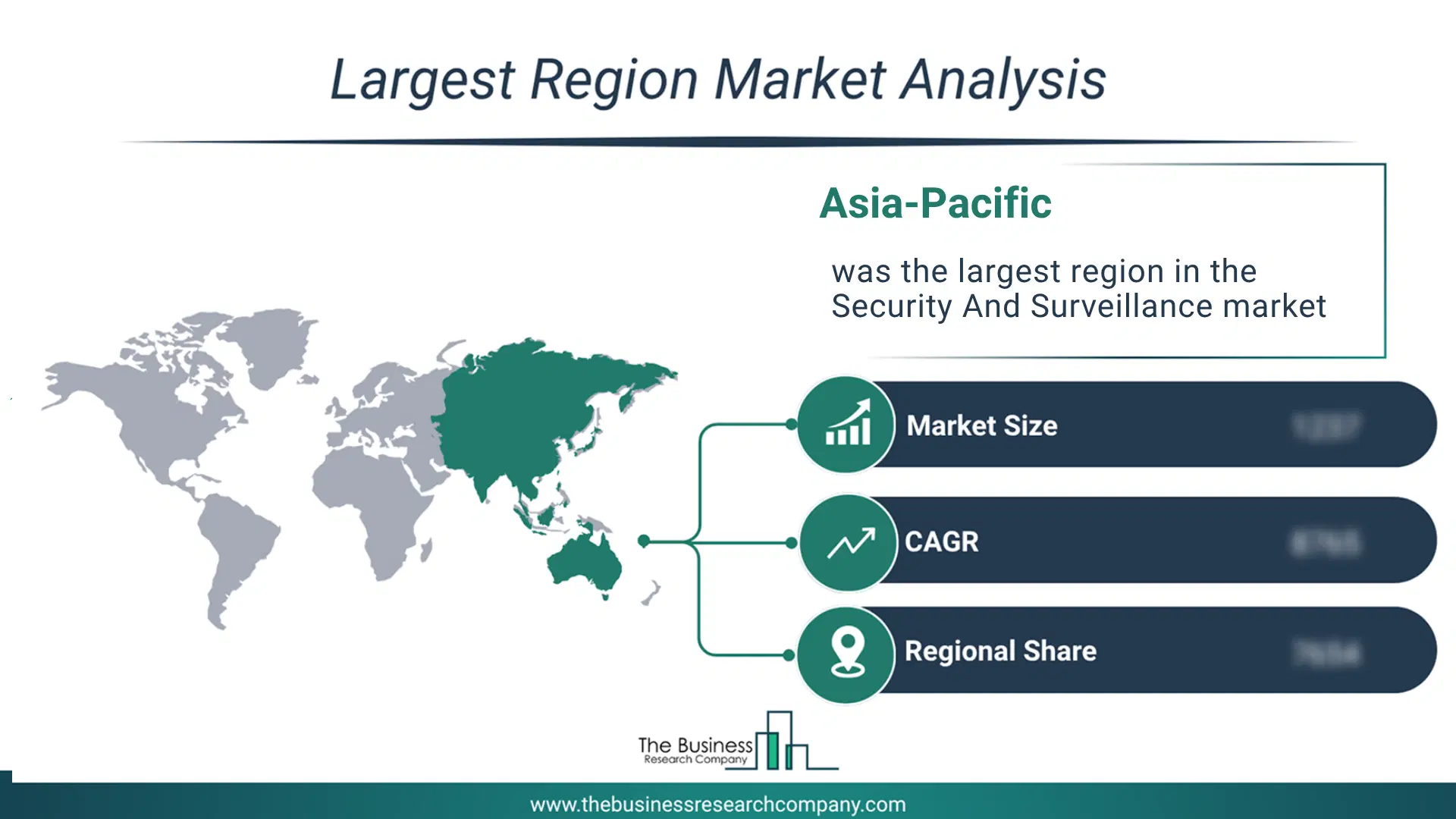 Security And Surveillance Market Largest Region & Market Analysis 2026 Market analysis map highlighting largest region for Security And Surveillance Market