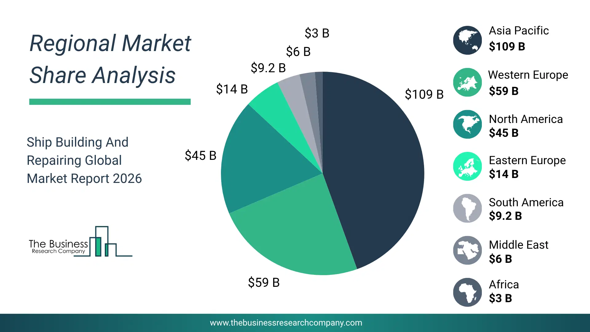 Ship Building And Repairing Market Regional Share & Geographic Distribution Pie Chart Showing Regional Market Share And Geographic Distribution For Ship Building And Repairing Market.