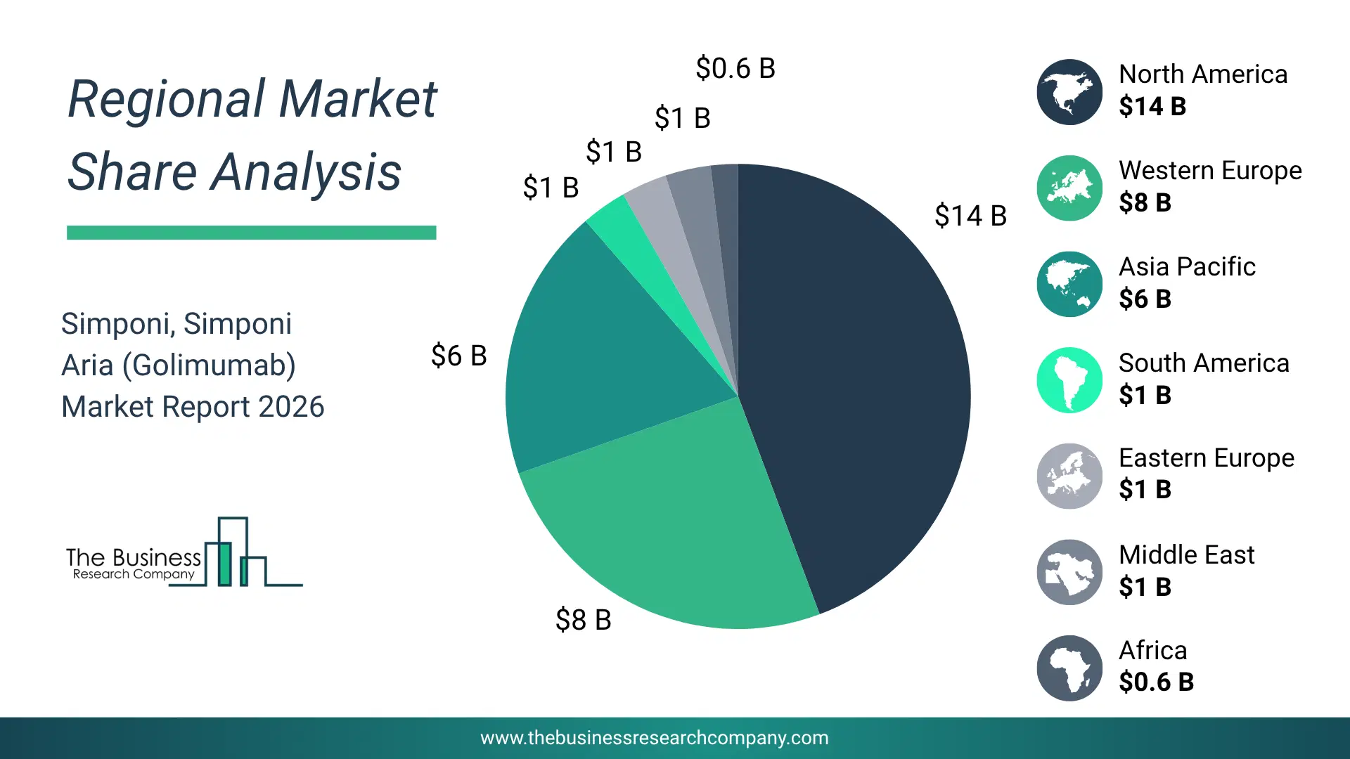 Simponi, Simponi Aria (Golimumab) Market Largest Region & Market Analysis 2026 Market Analysis Map Highlighting Largest Region For Simponi, Simponi Aria (Golimumab) Market