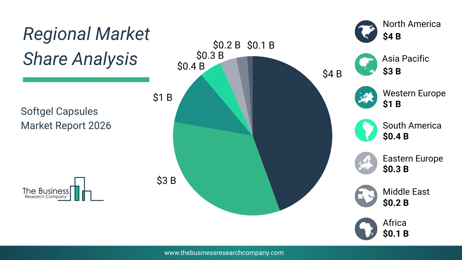 Softgel Capsules Market Regional Share & Geographic Distribution Pie Chart Showing Regional Market Share And Geographic Distribution For Softgel Capsules Market.
