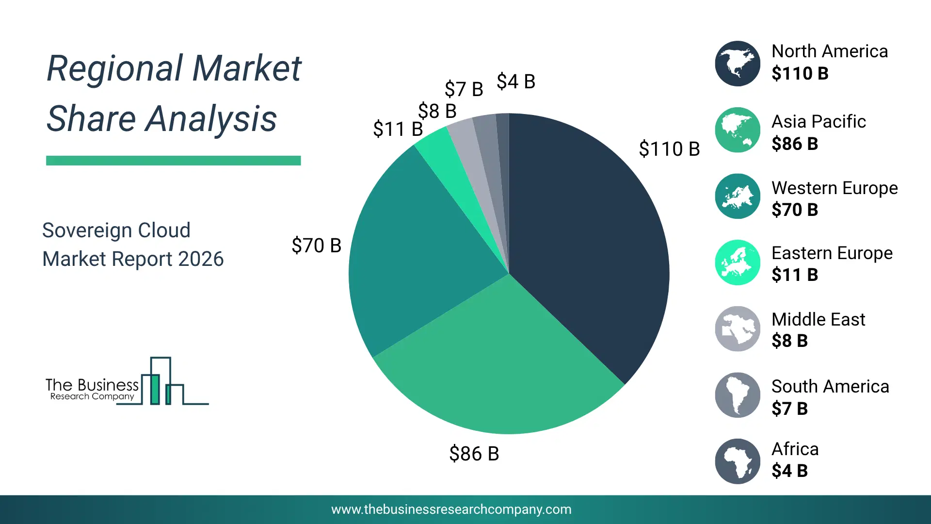 Sovereign Cloud Market Regional Share & Geographic Distribution Pie Chart Showing Regional Market Share And Geographic Distribution For Sovereign Cloud Market.
