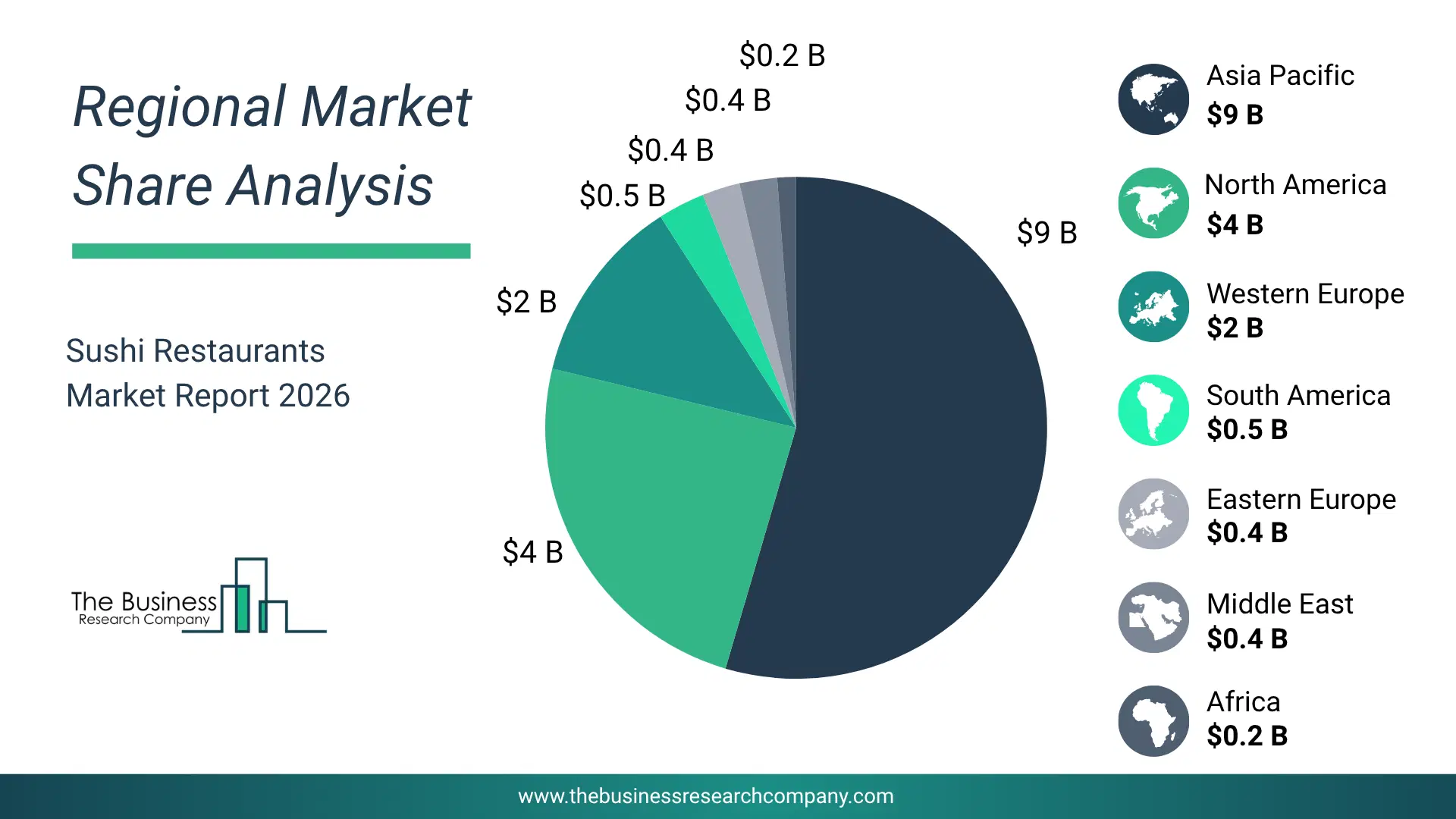 Sushi Restaurants Market Regional Share & Geographic Distribution Pie Chart Showing Regional Market Share And Geographic Distribution For Sushi Restaurants Market.