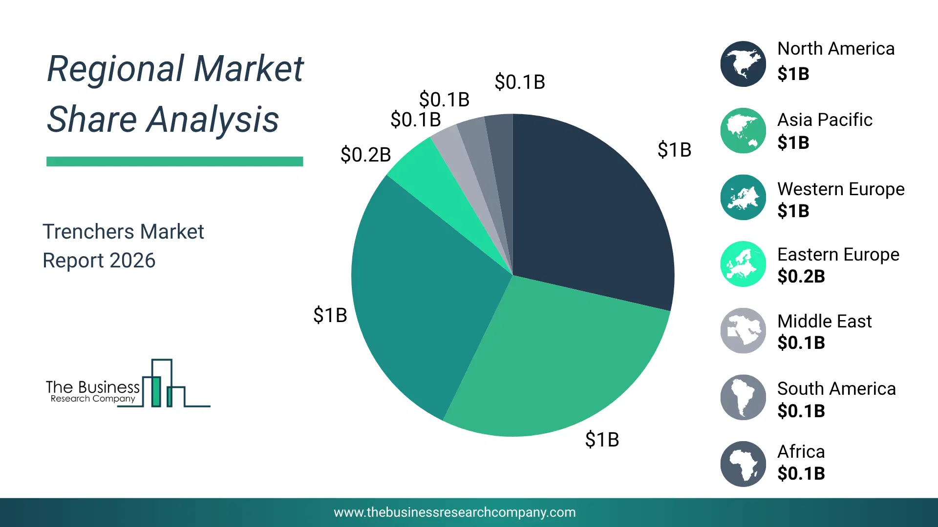 Trenchers Market Regional Share & Geographic Distribution Pie Chart Showing Regional Market Share And Geographic Distribution For Trenchers Market.