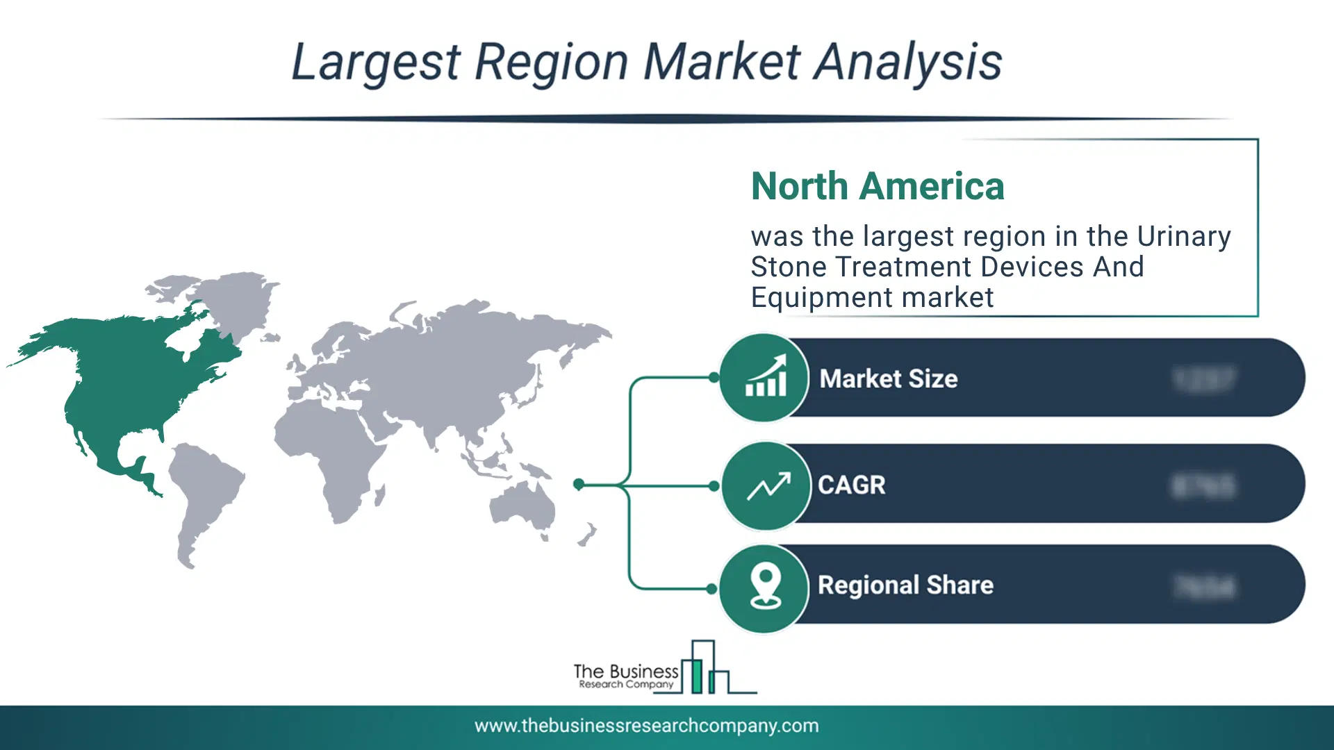 Urinary Stone Treatment Devices And Equipment Market Largest Region & Market Analysis 2026 Market Analysis Map Highlighting Largest Region For Urinary Stone Treatment Devices And Equipment Market