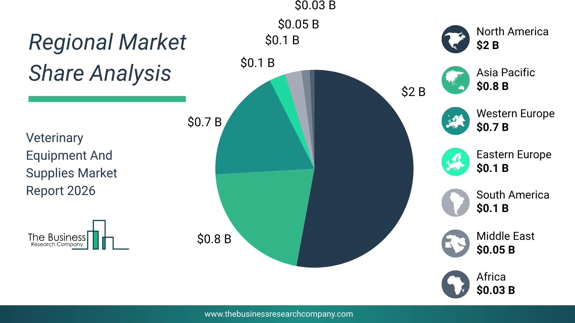 Veterinary Equipment And Supplies Market Largest Region & Market Analysis 2026 Market Analysis Map Highlighting Largest Region For Veterinary Equipment And Supplies Market