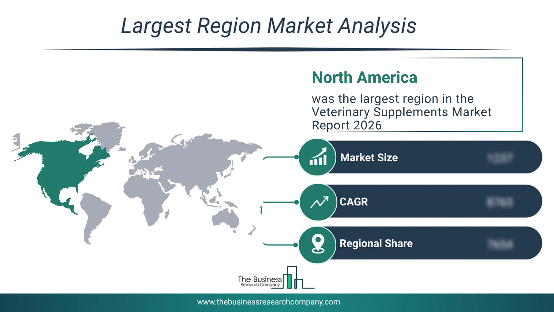Veterinary Supplements Market Largest Region & Market Analysis 2026 Market Analysis Map Highlighting Largest Region For Veterinary Supplements Market