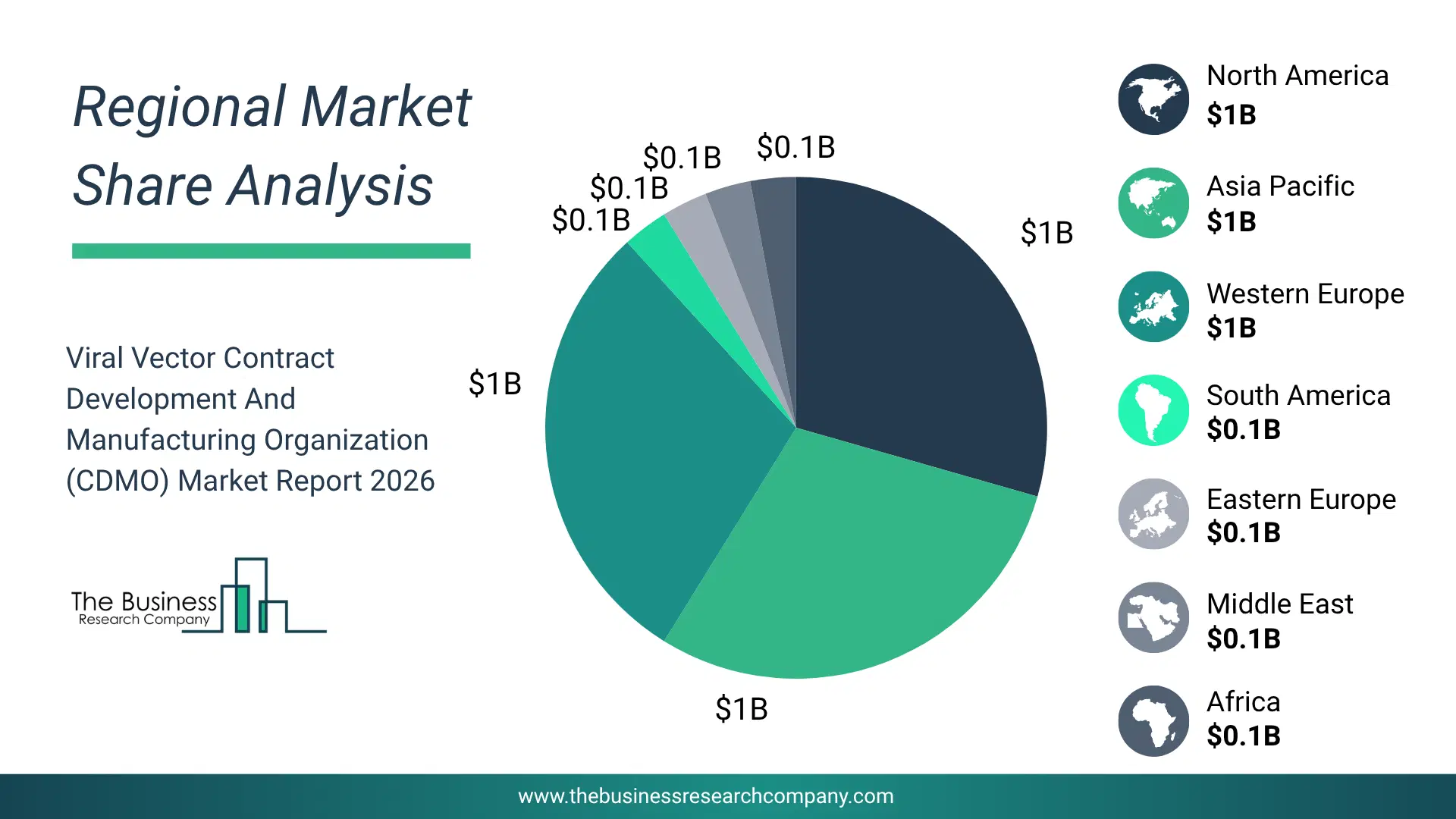 Viral Vector Contract Development And Manufacturing Organization (Cdmo) Market Regional Share & Geographic Distribution Pie Chart Showing Regional Market Share And Geographic Distribution For Viral Vector Contract Development And Manufacturing Organization (Cdmo) Market.